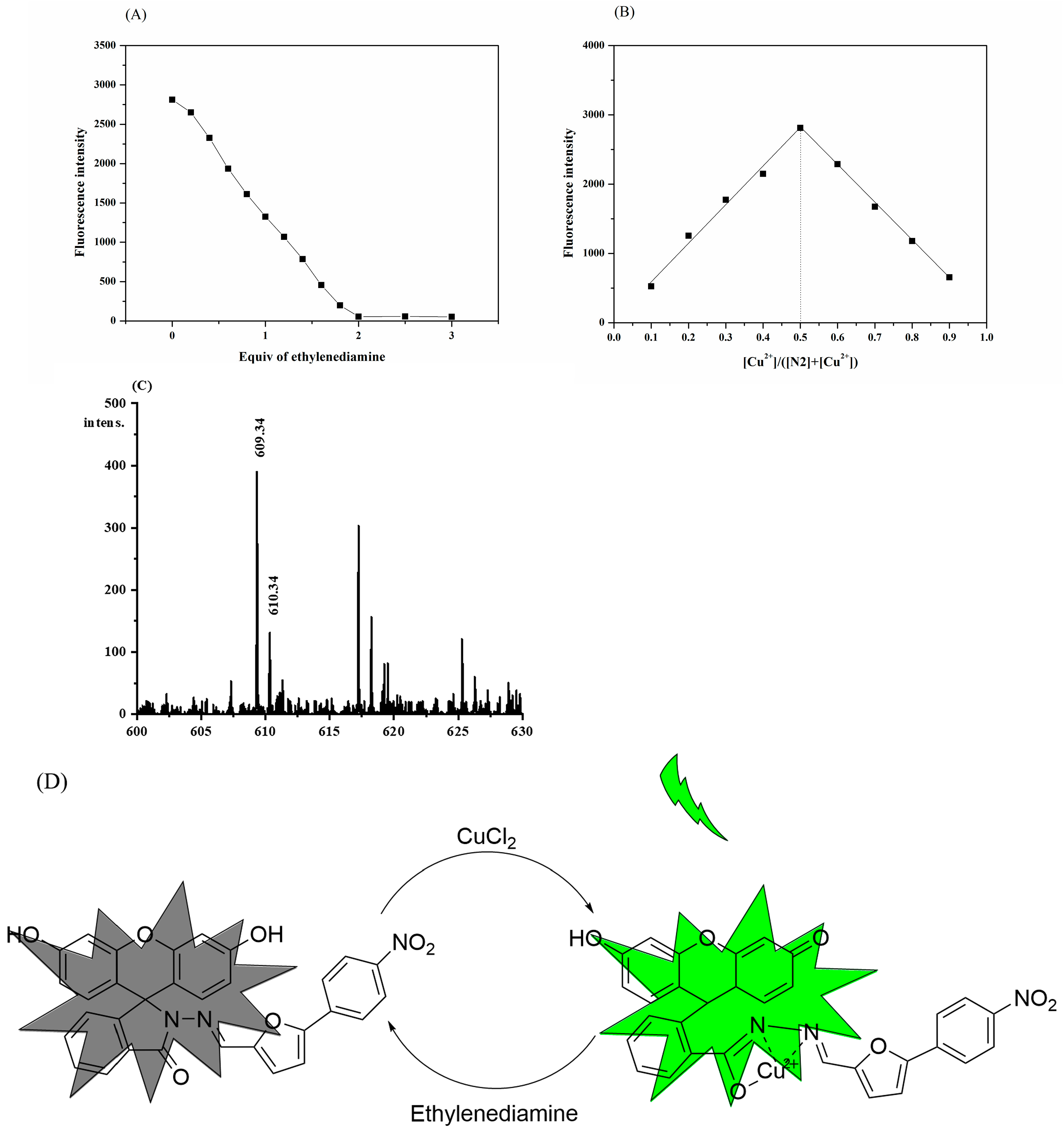 Biosensors 13 00301 g005