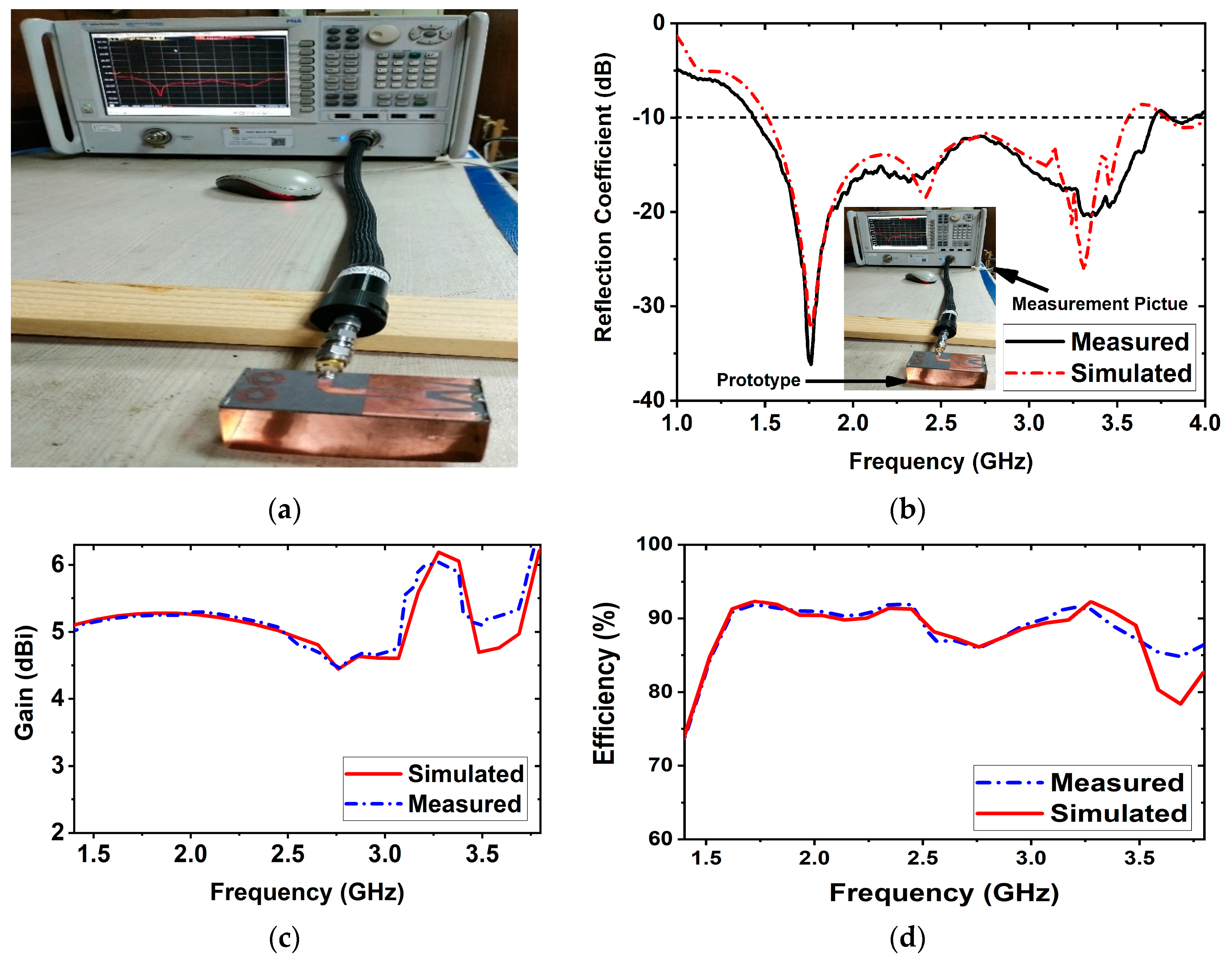 Biosensors 13 00302 g003
