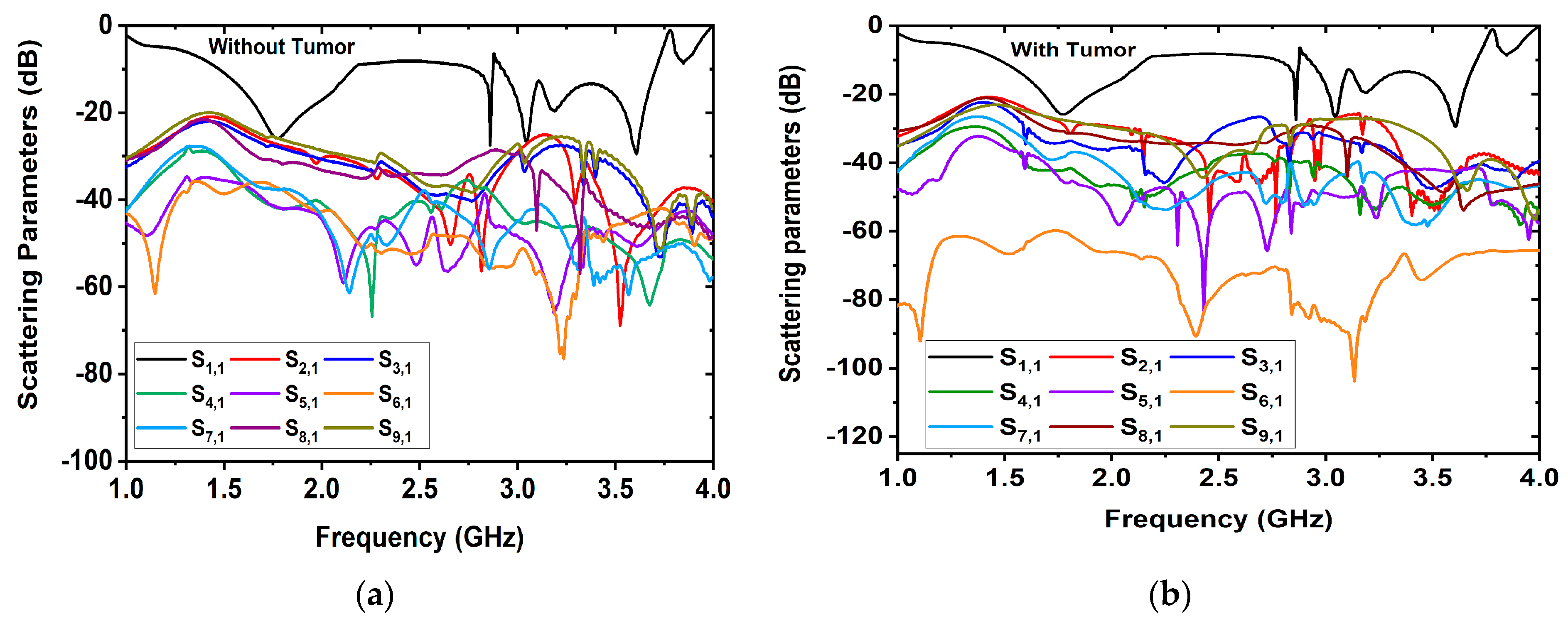 Biosensors 13 00302 g006