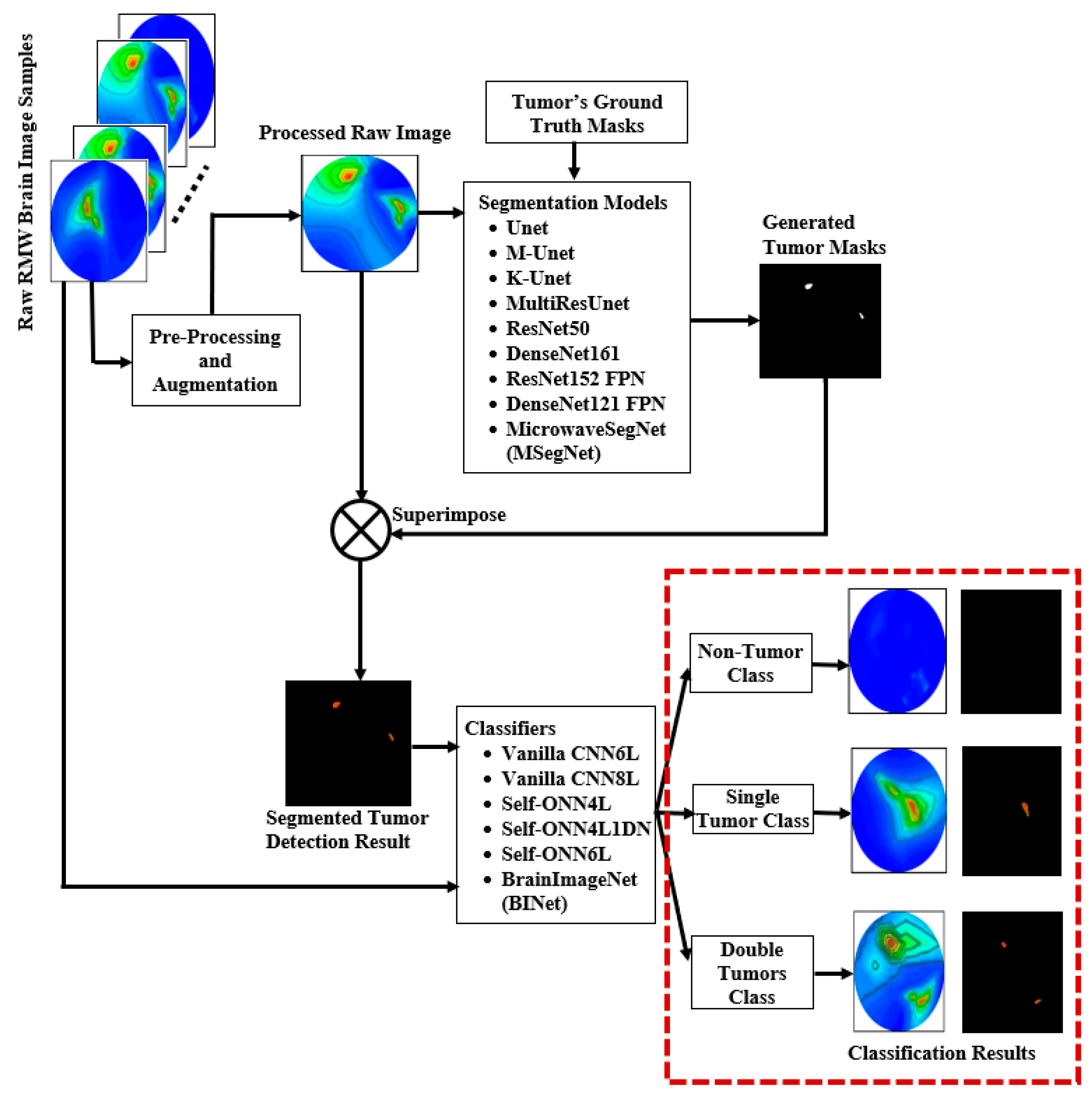 Biosensors 13 00302 g008