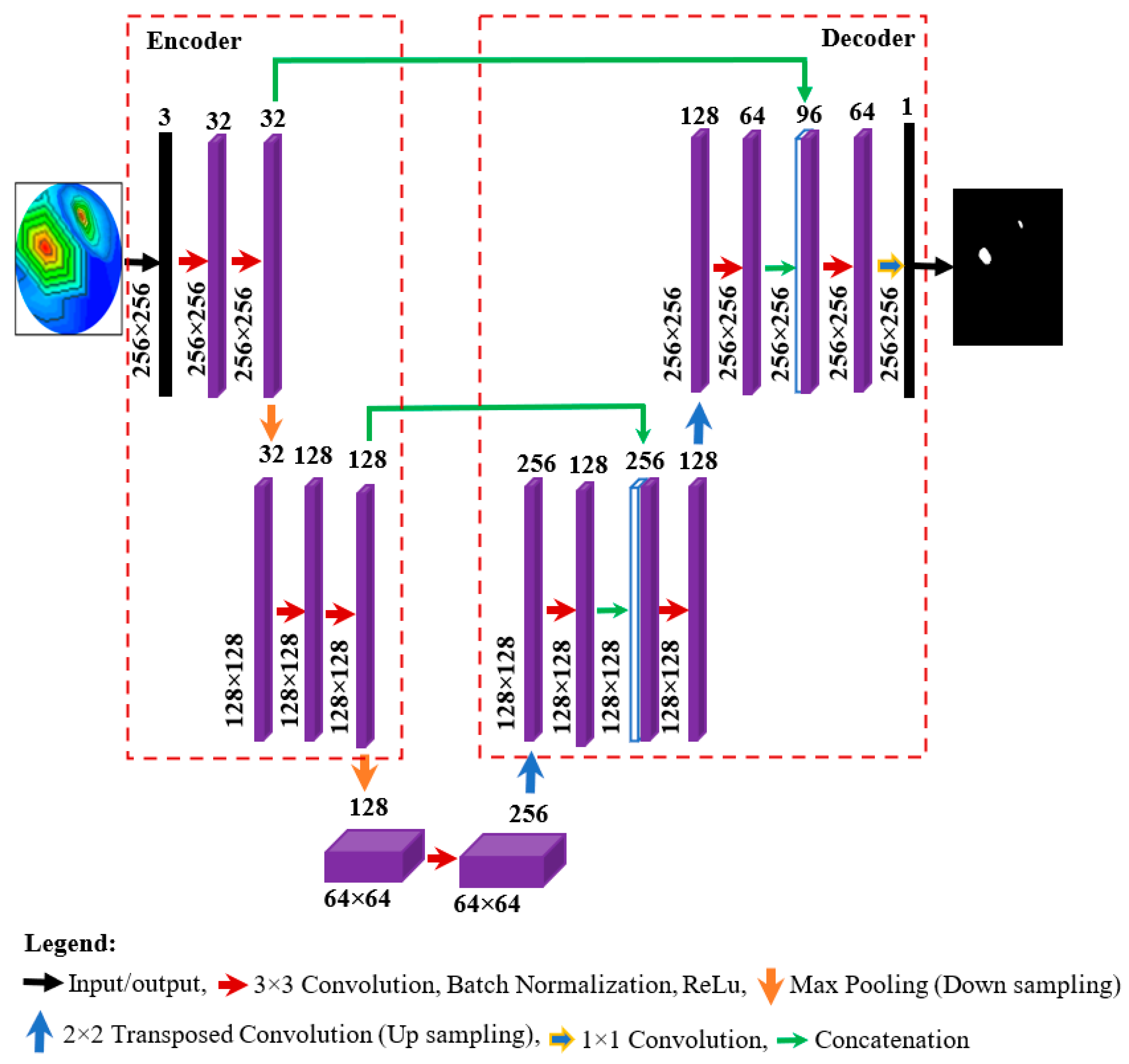 Biosensors 13 00302 g011