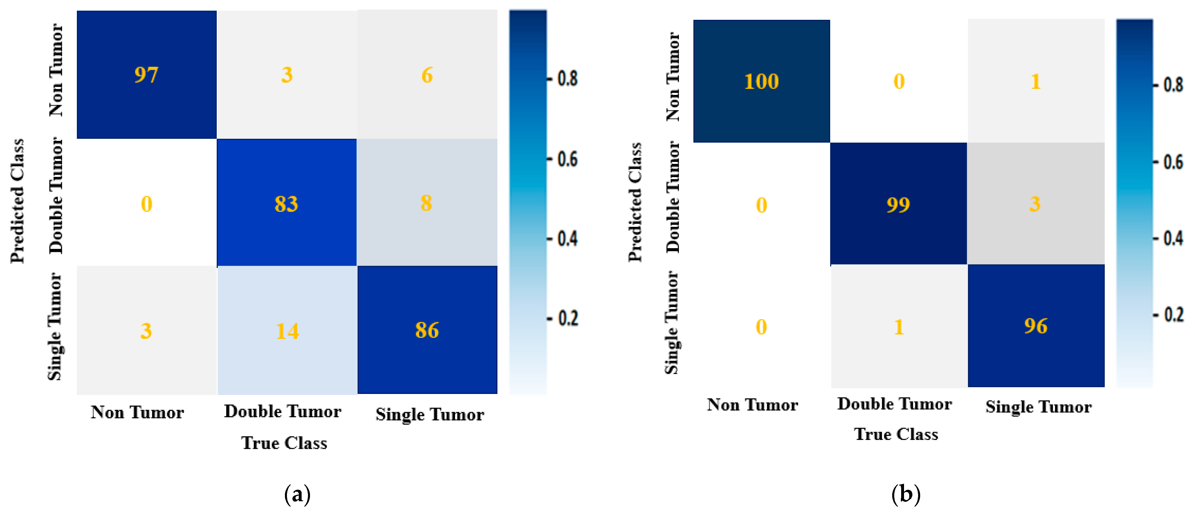 Biosensors 13 00302 g015