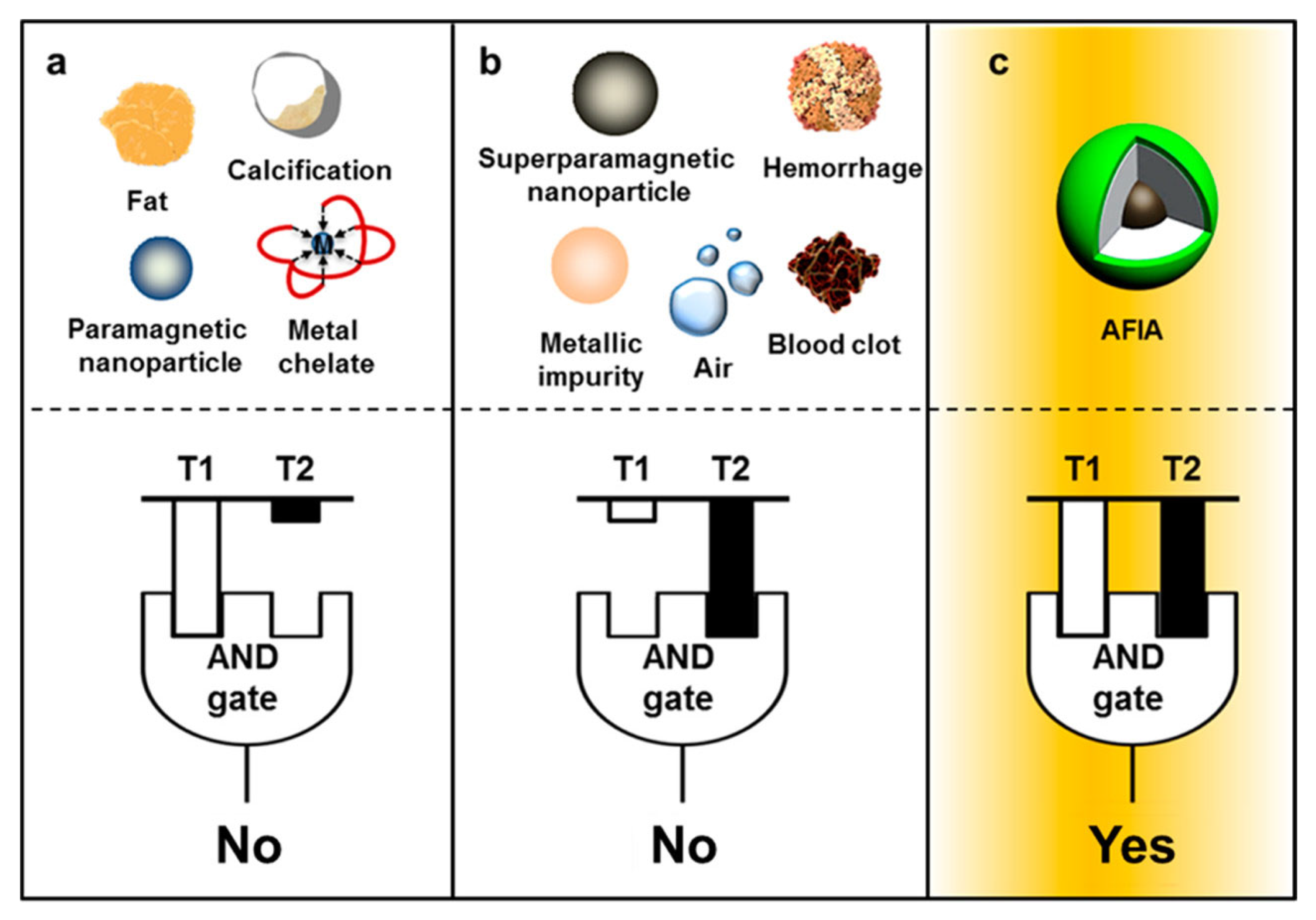Biosensors 13 00304 g016