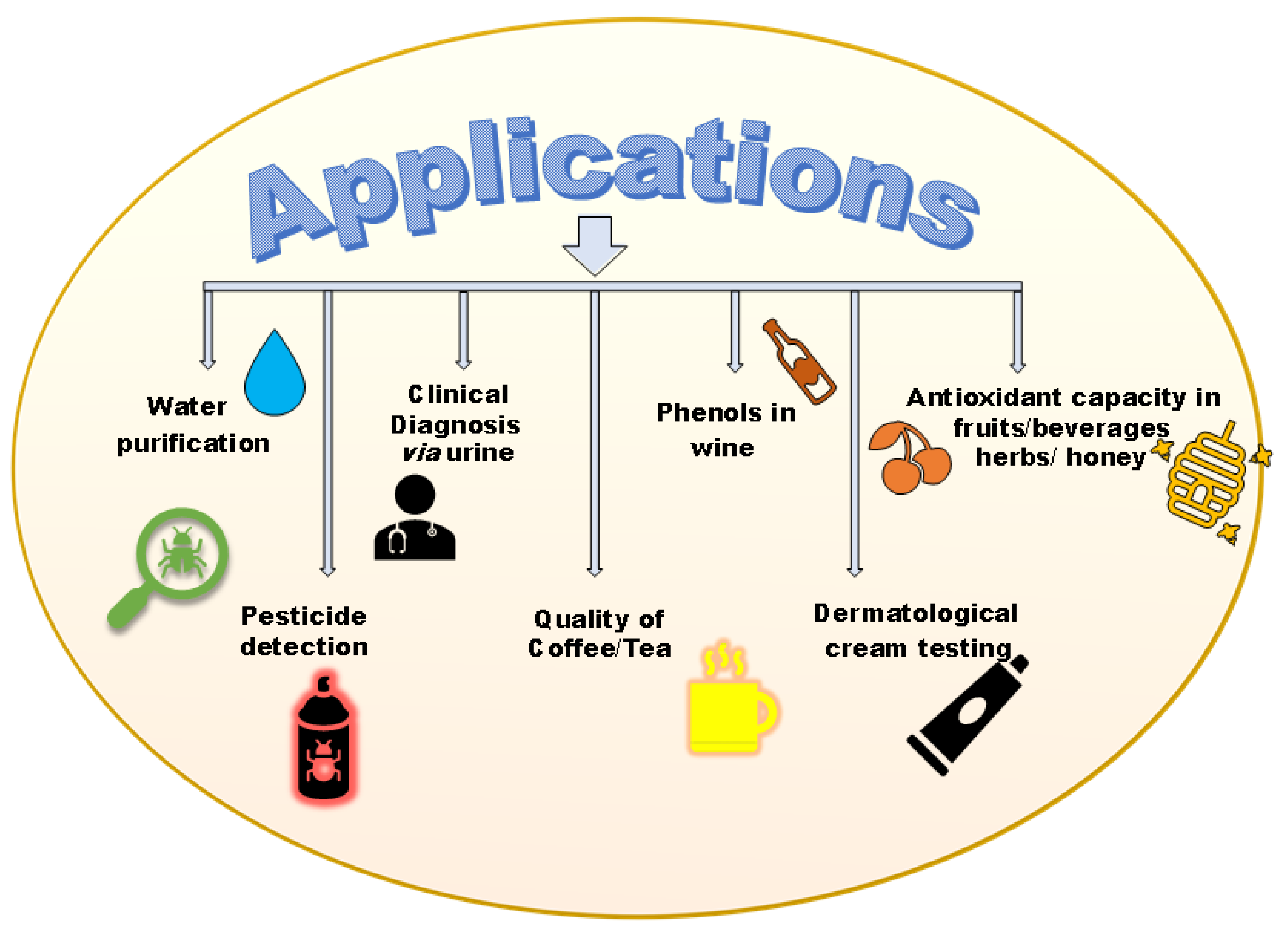 Biosensors 13 00305 g006