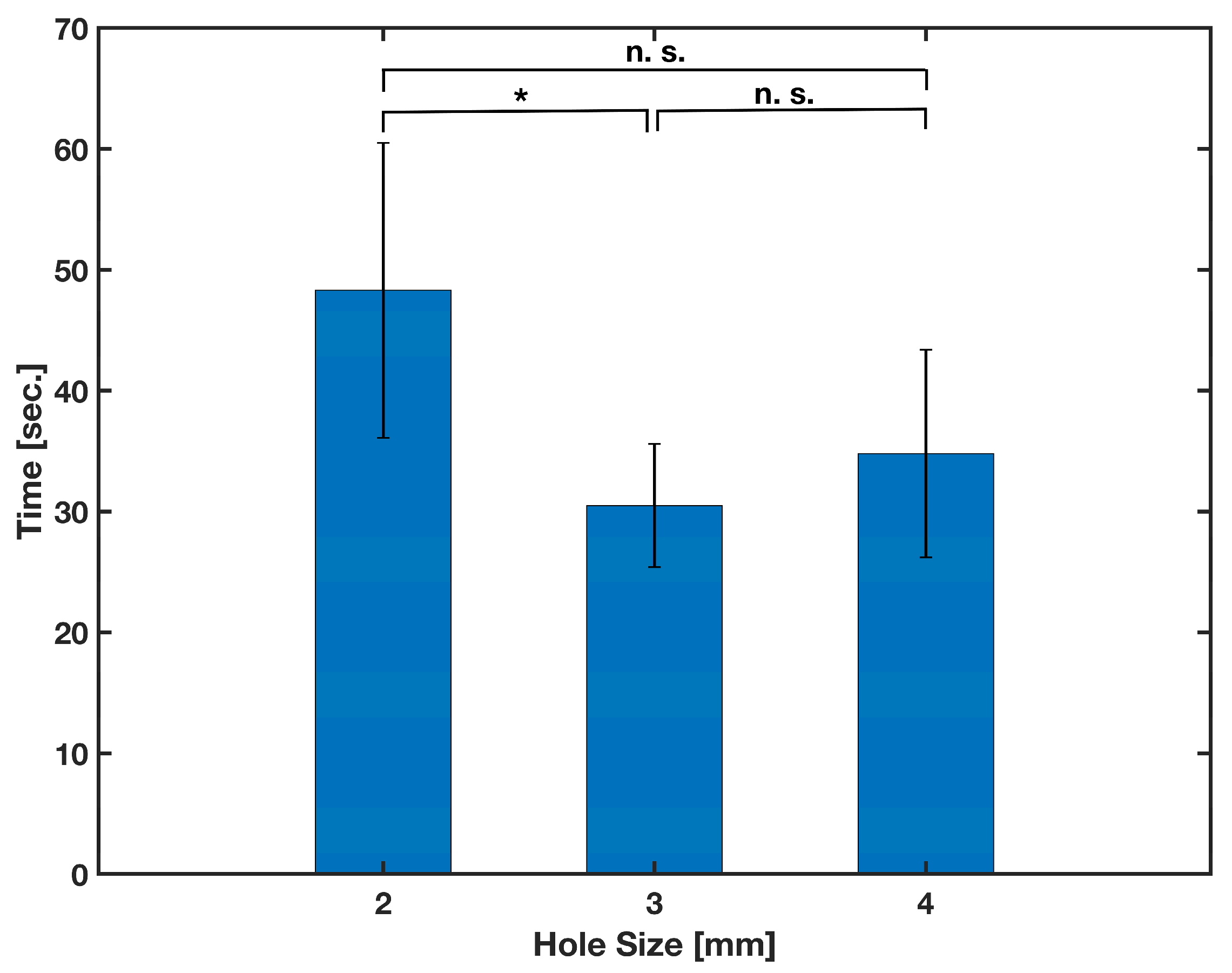 Biosensors 13 00310 g007