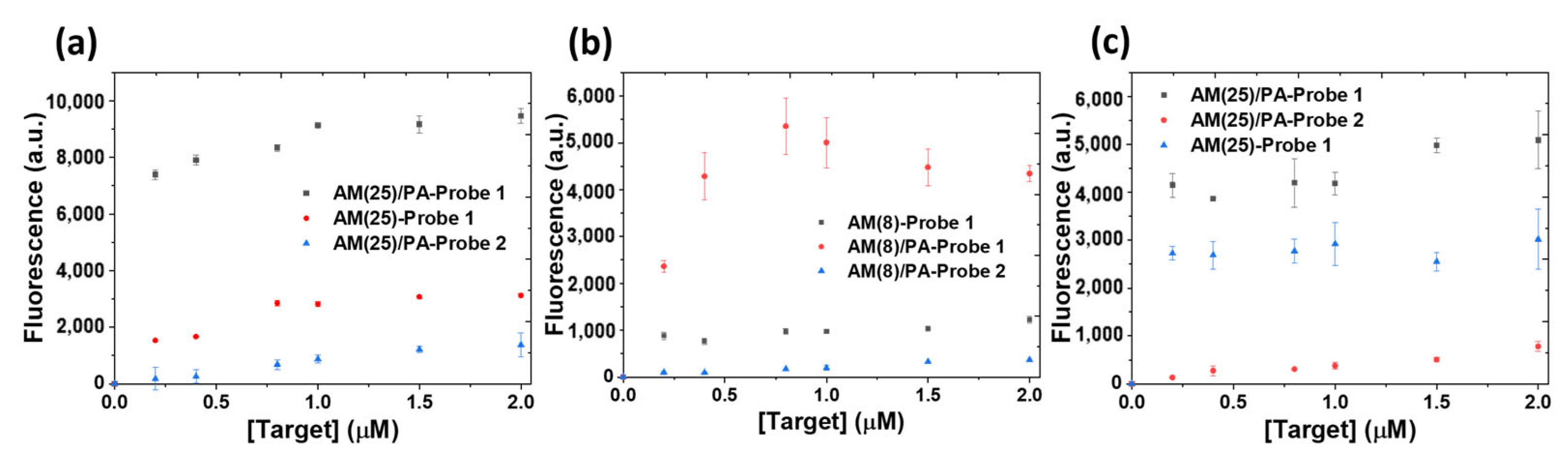 Biosensors 13 00312 g003