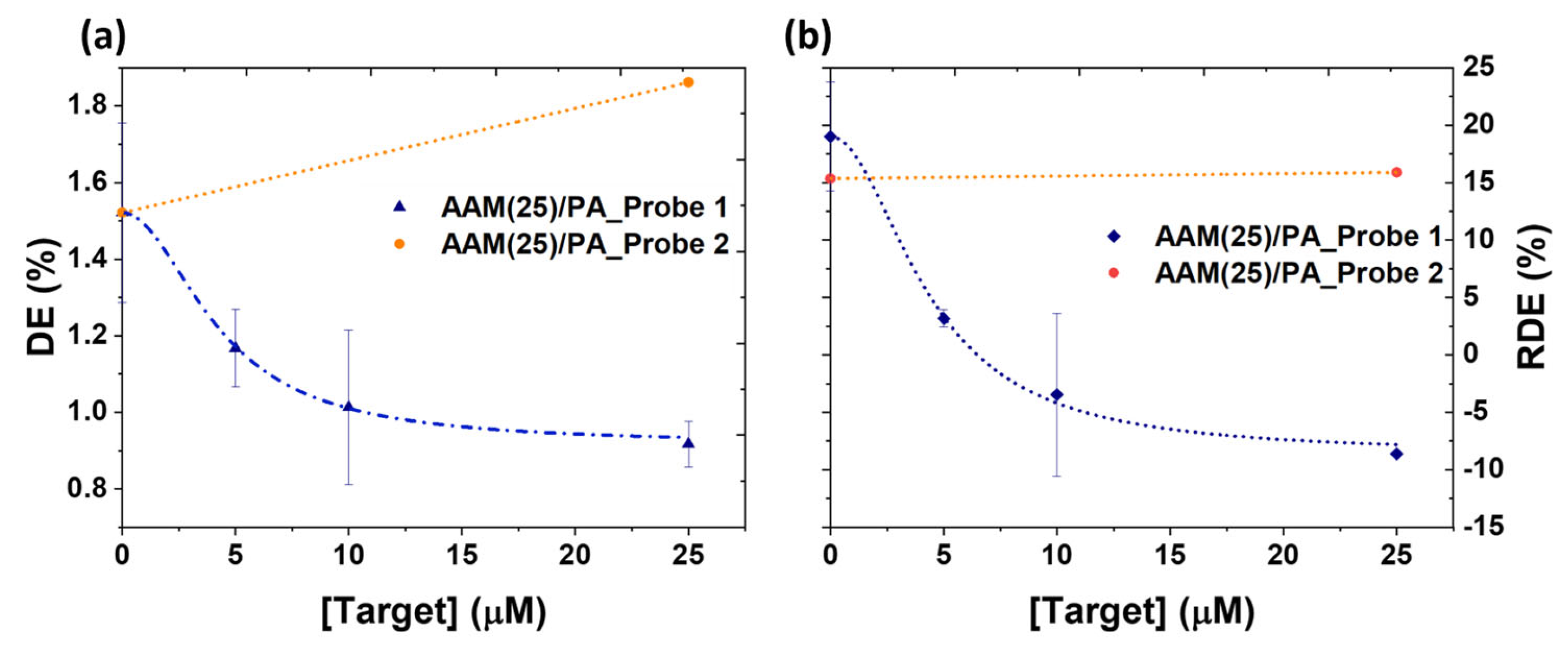 Biosensors 13 00312 g005