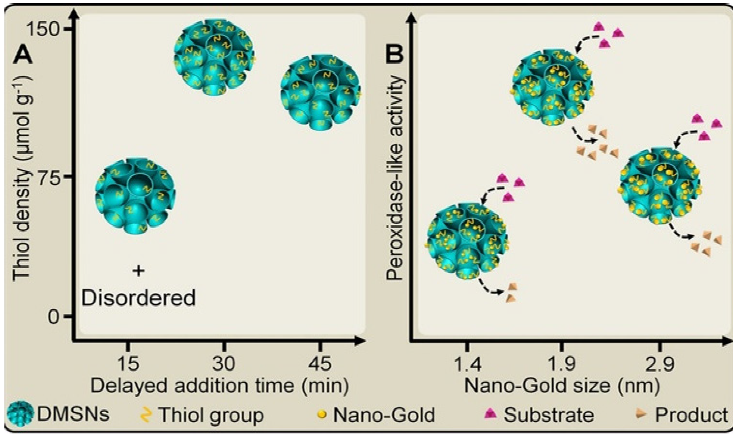 Biosensors 13 00314 g002