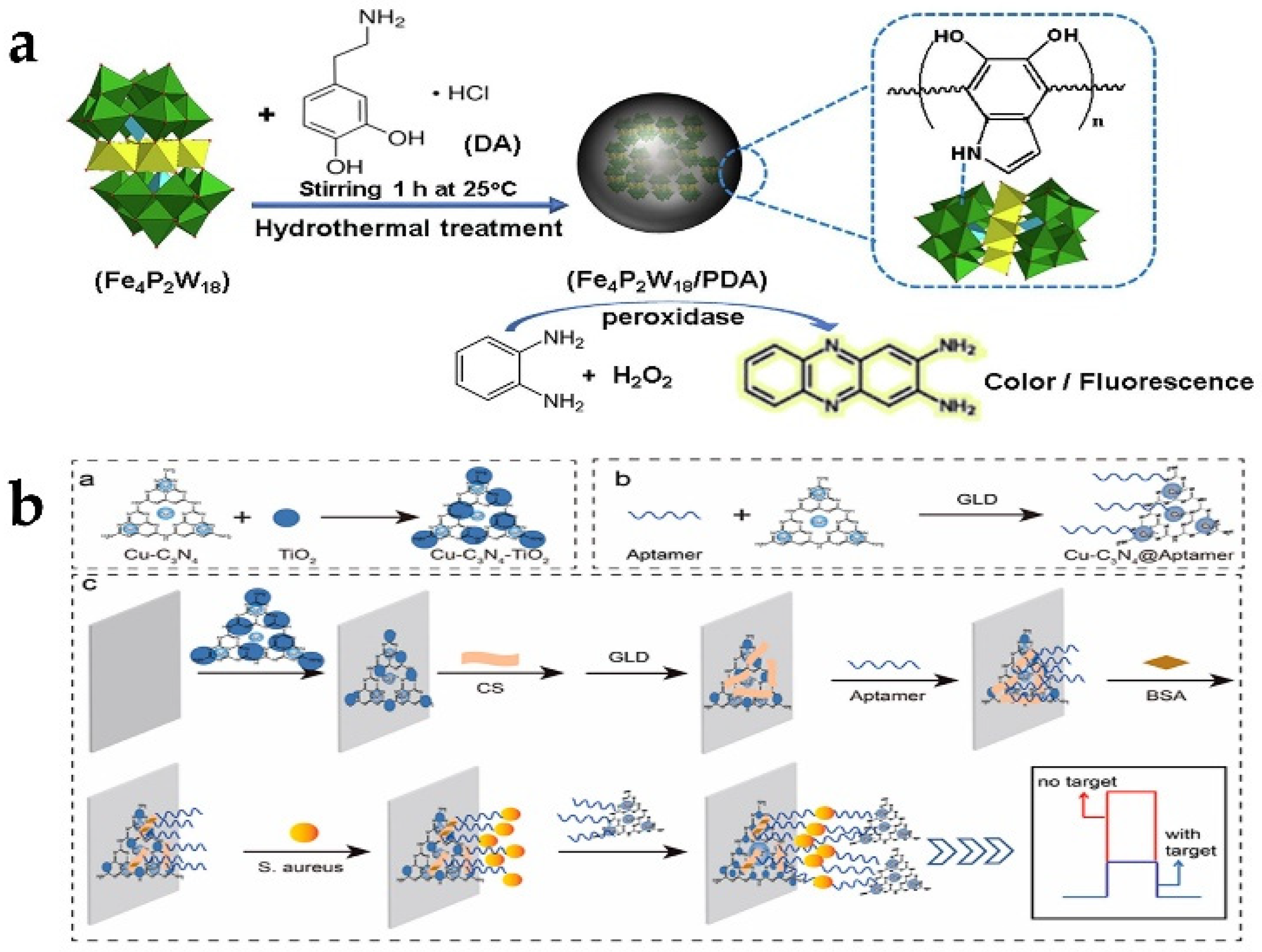 Biosensors 13 00314 g007