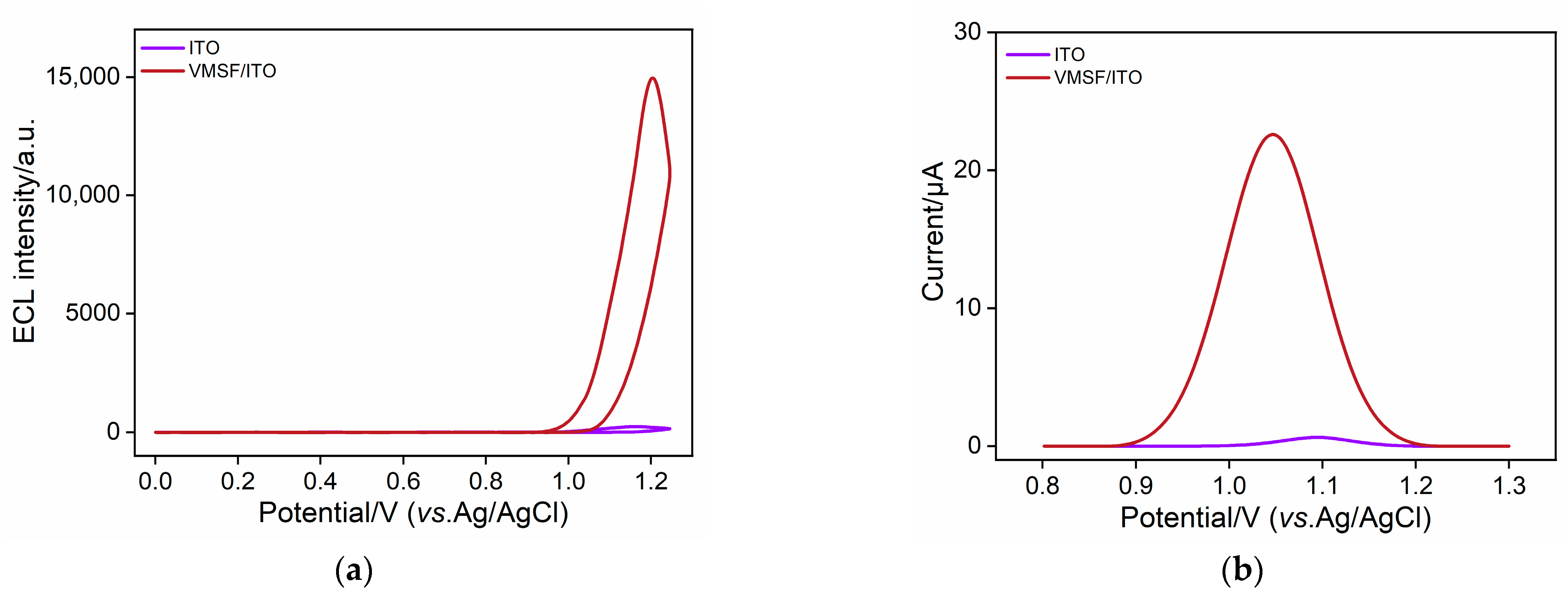Biosensors 13 00317 g002