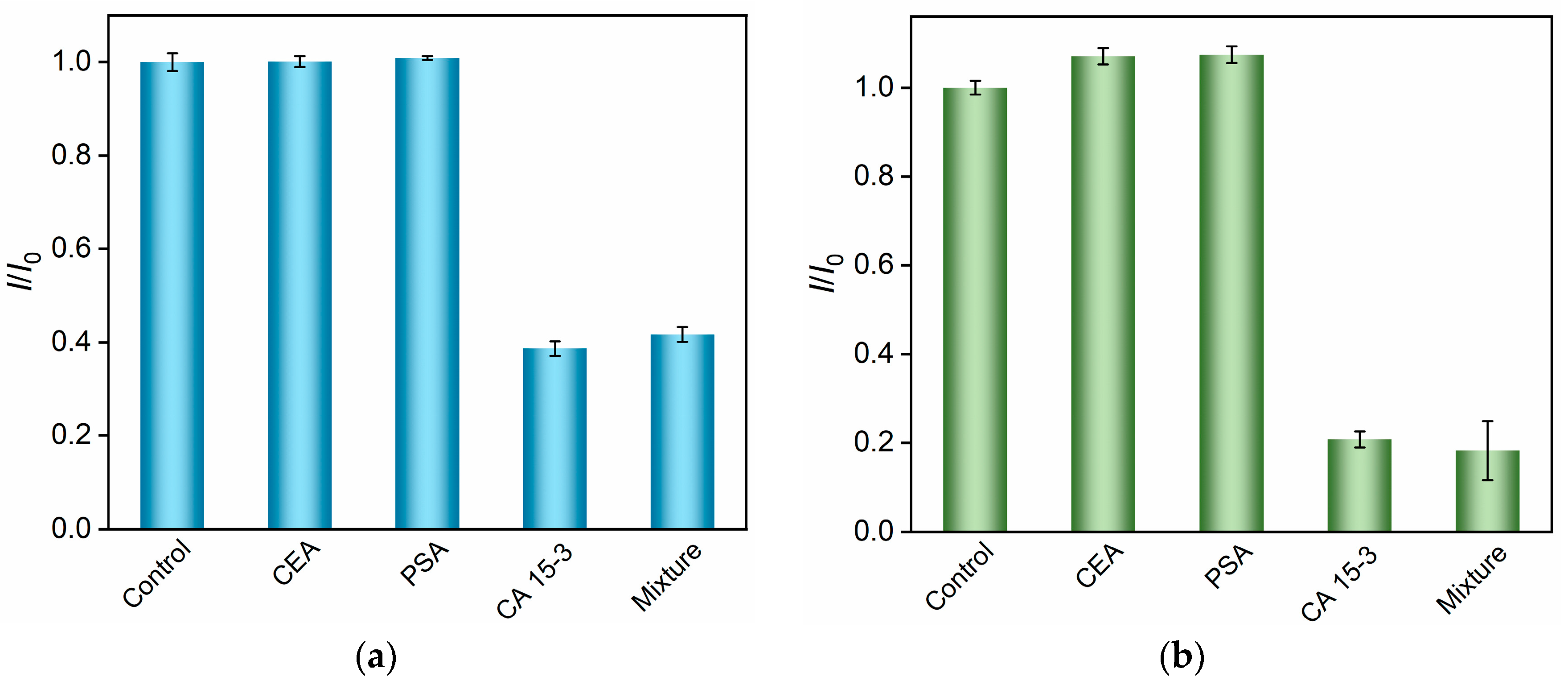 Biosensors 13 00317 g006