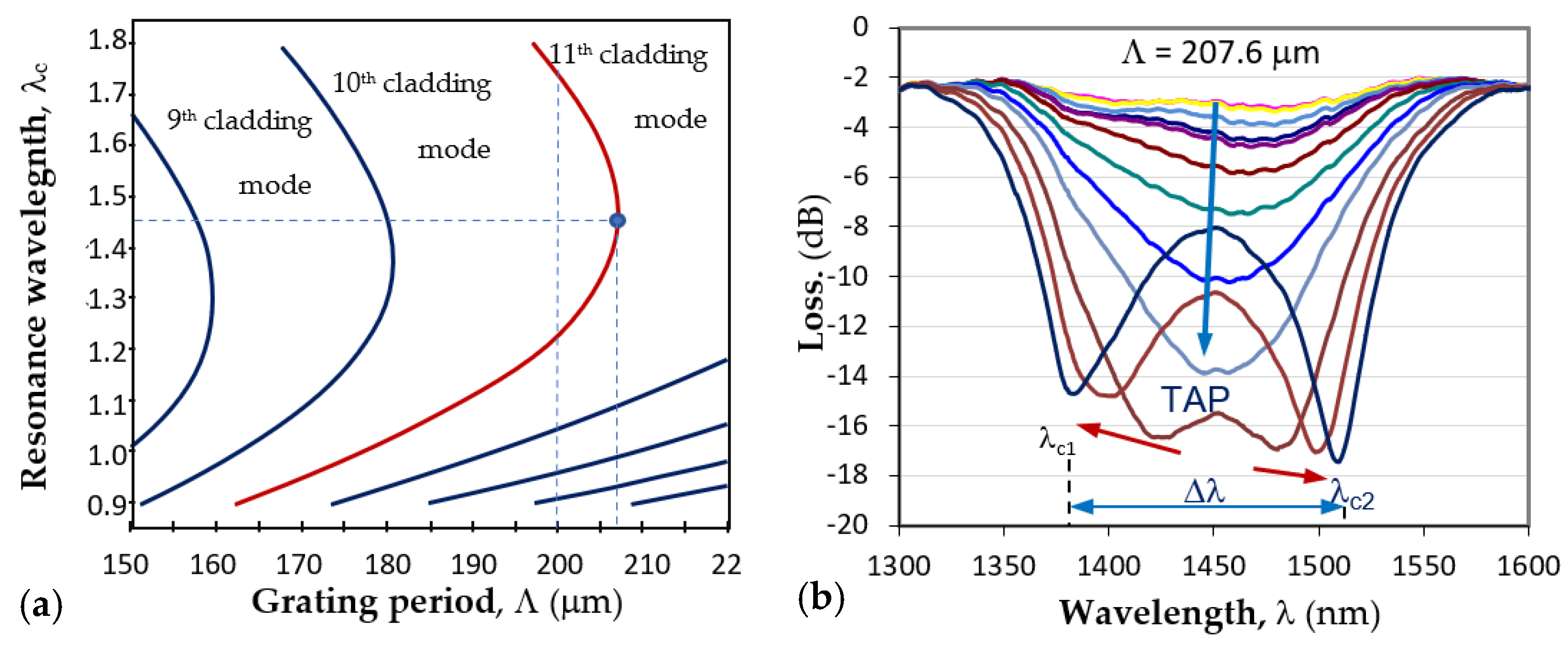 Biosensors 13 00318 g004