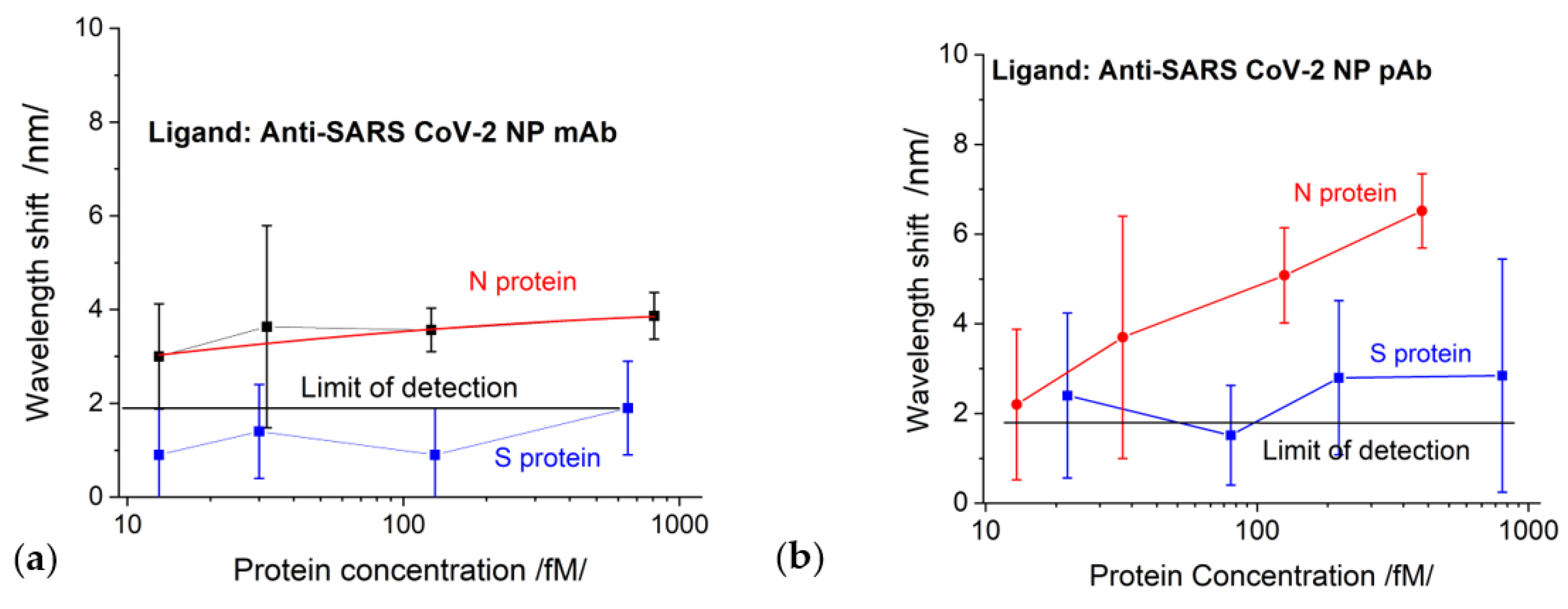 Biosensors 13 00318 g008