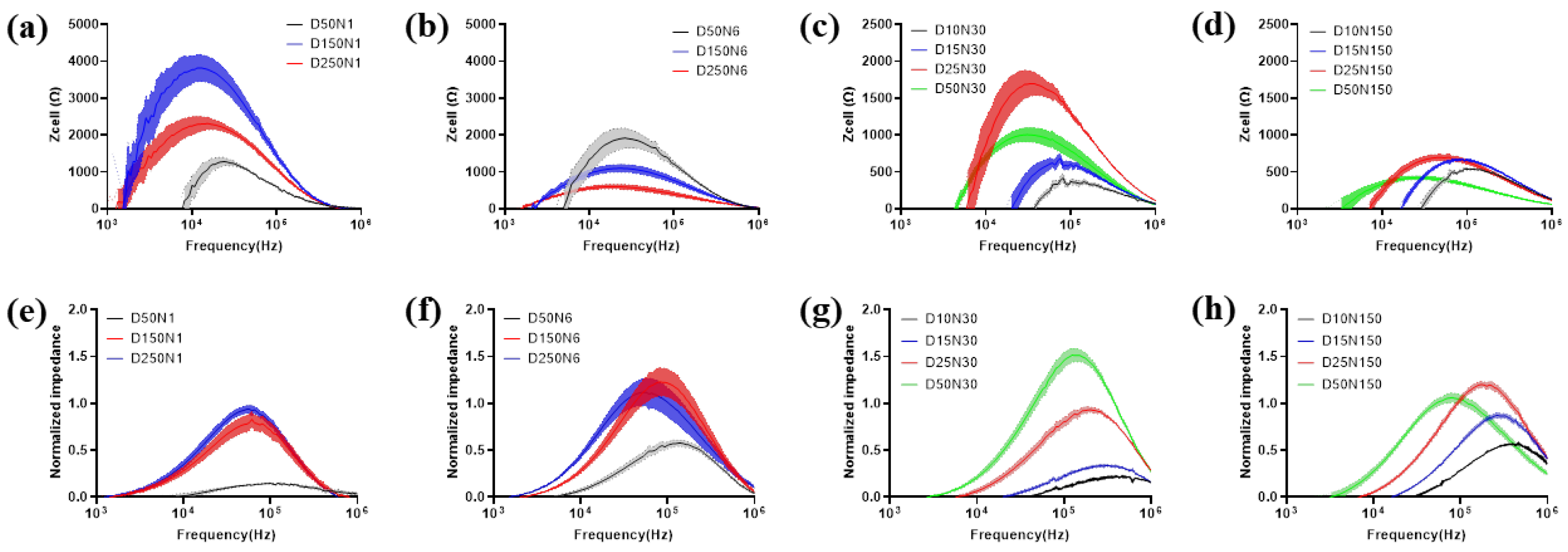 Biosensors 13 00322 g005