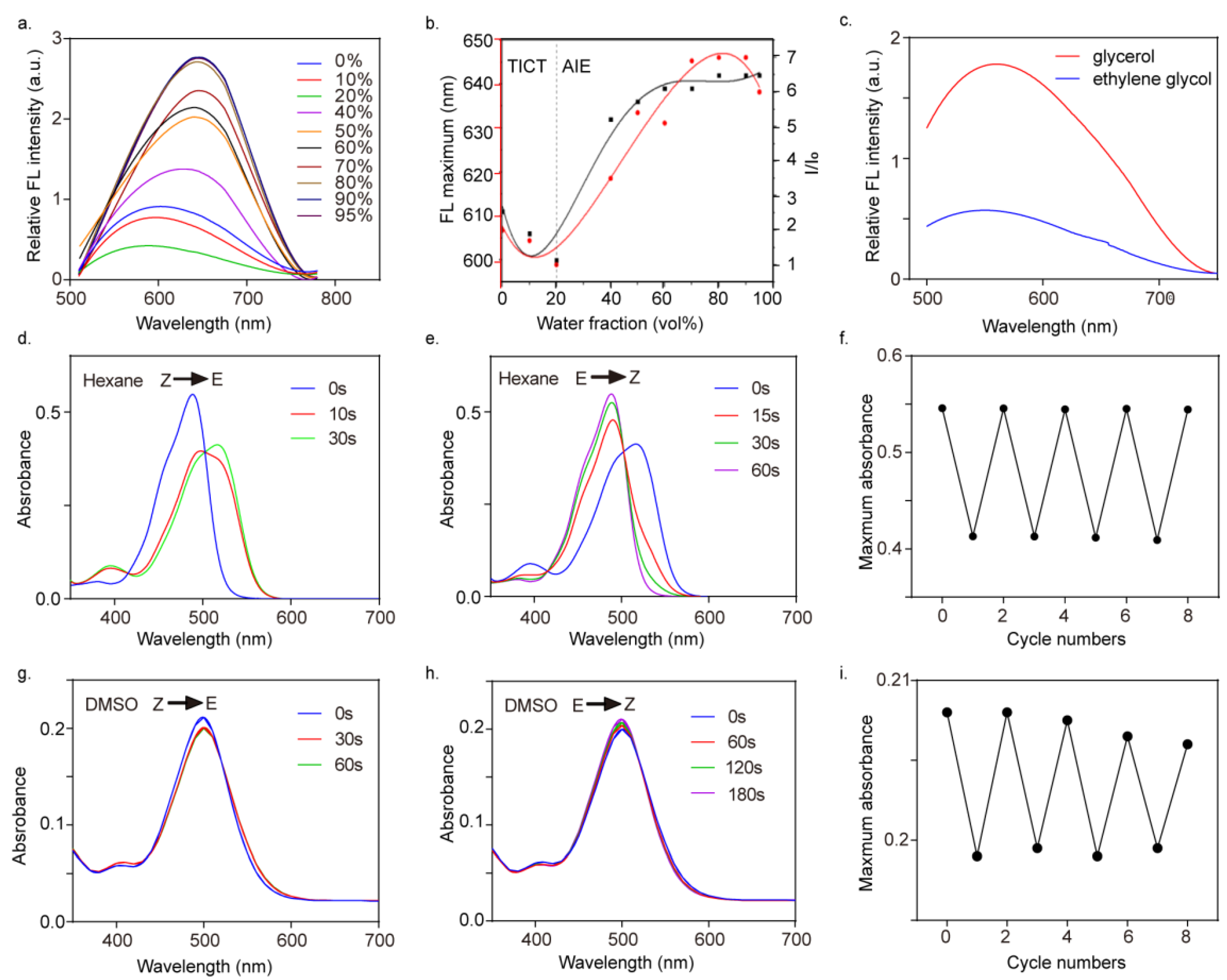 Biosensors 13 00324 g001