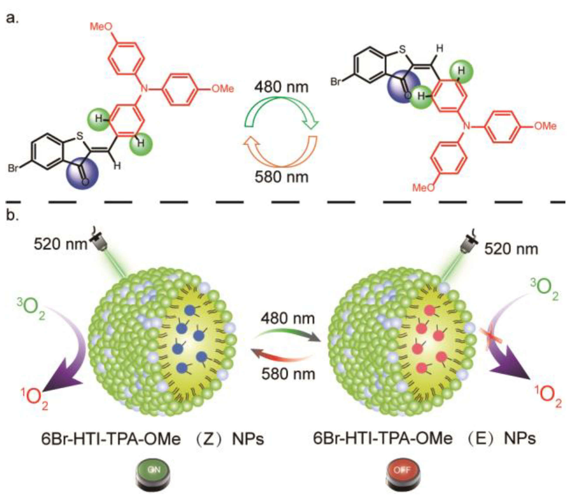 Biosensors 13 00324 sch001