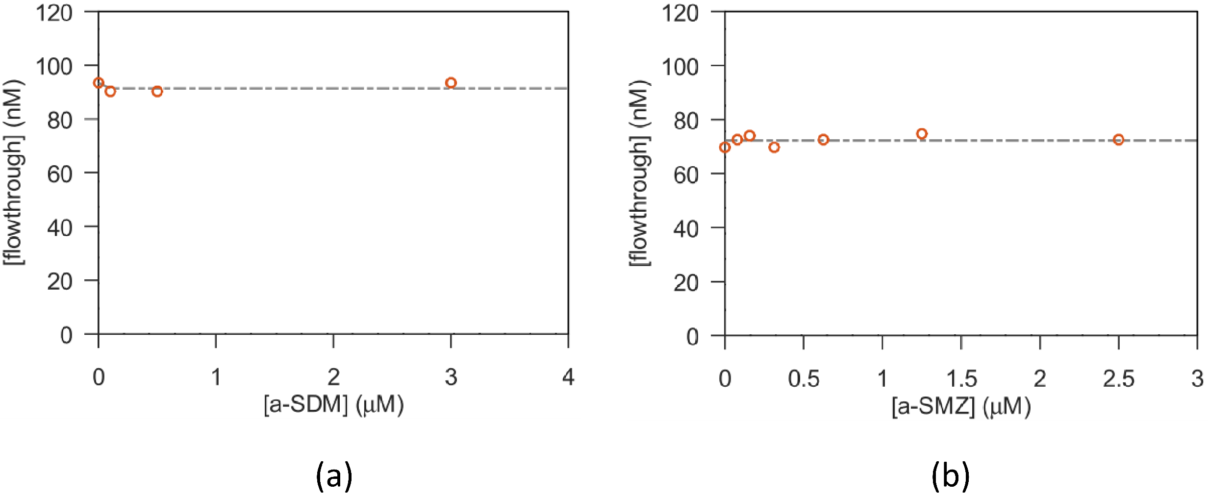Biosensors 13 00325 g004