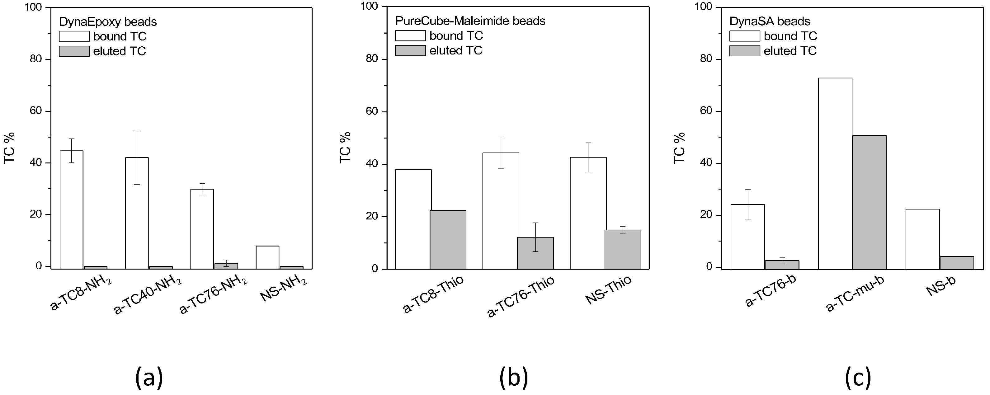 Biosensors 13 00325 g006