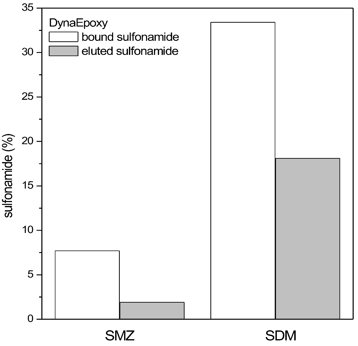 Biosensors 13 00325 g011