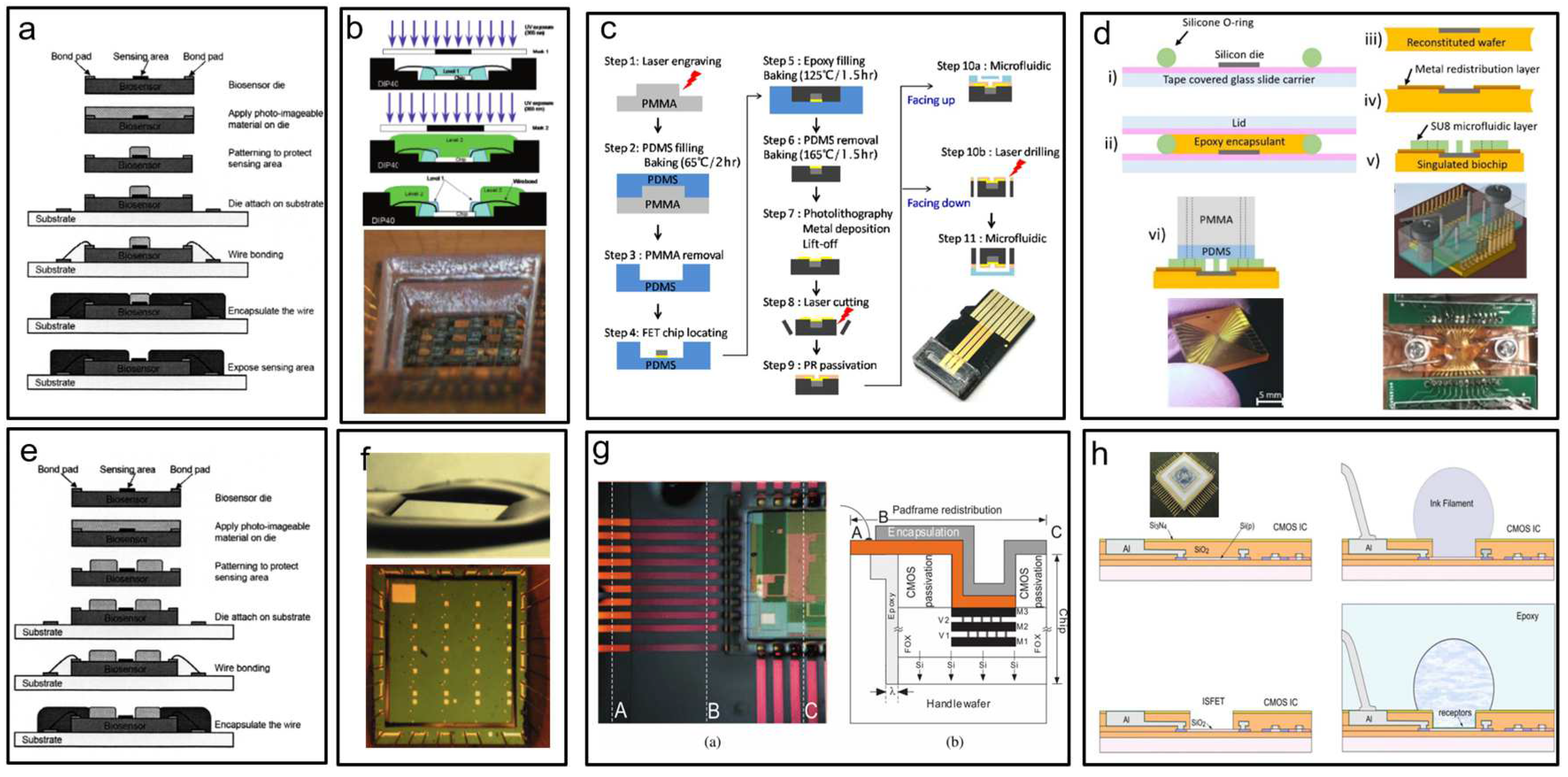 Biosensors 13 00326 g008 Biosensors 13 00326 g008