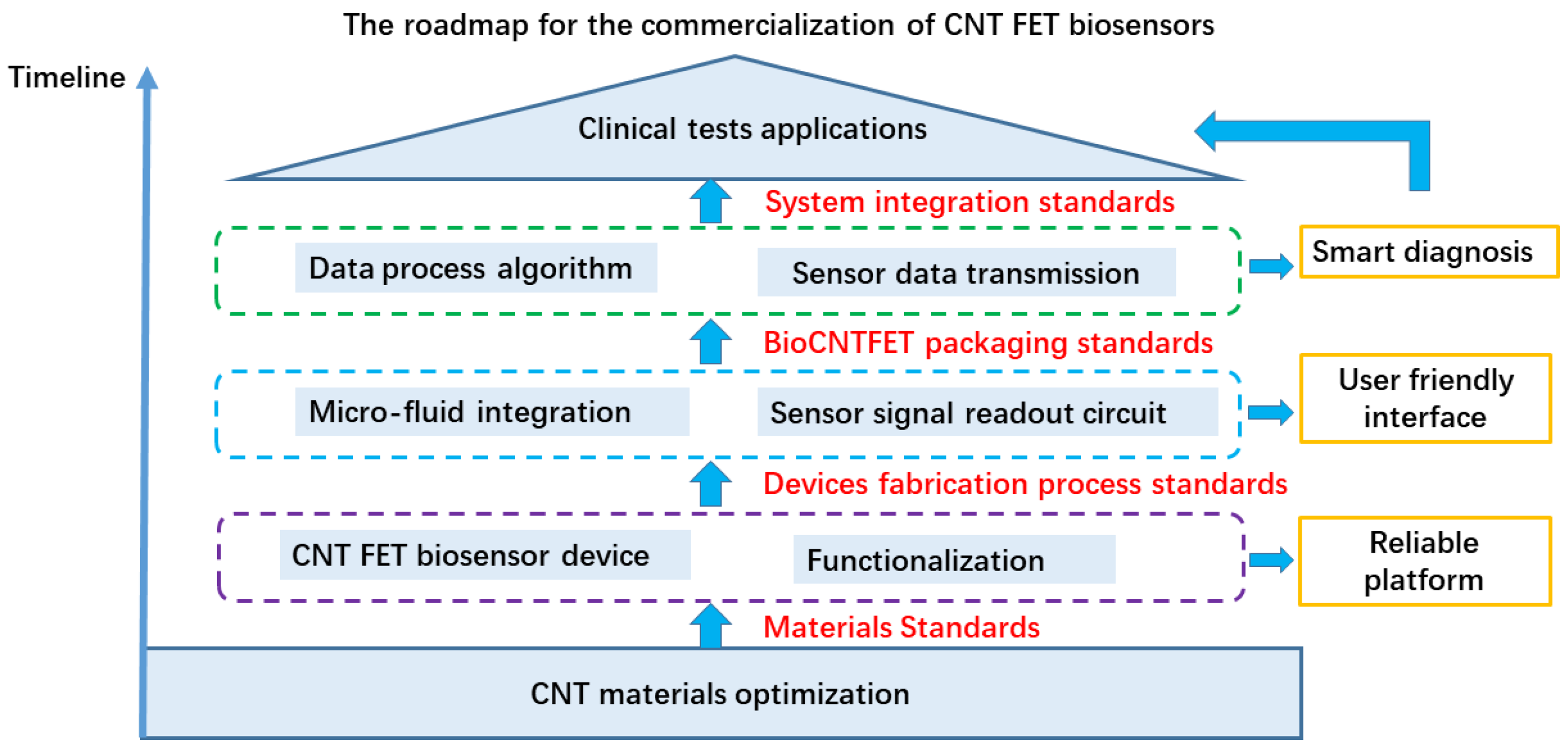 Biosensors 13 00326 g010 Biosensors 13 00326 g010