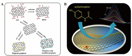 Biosensors 13 00327 g004