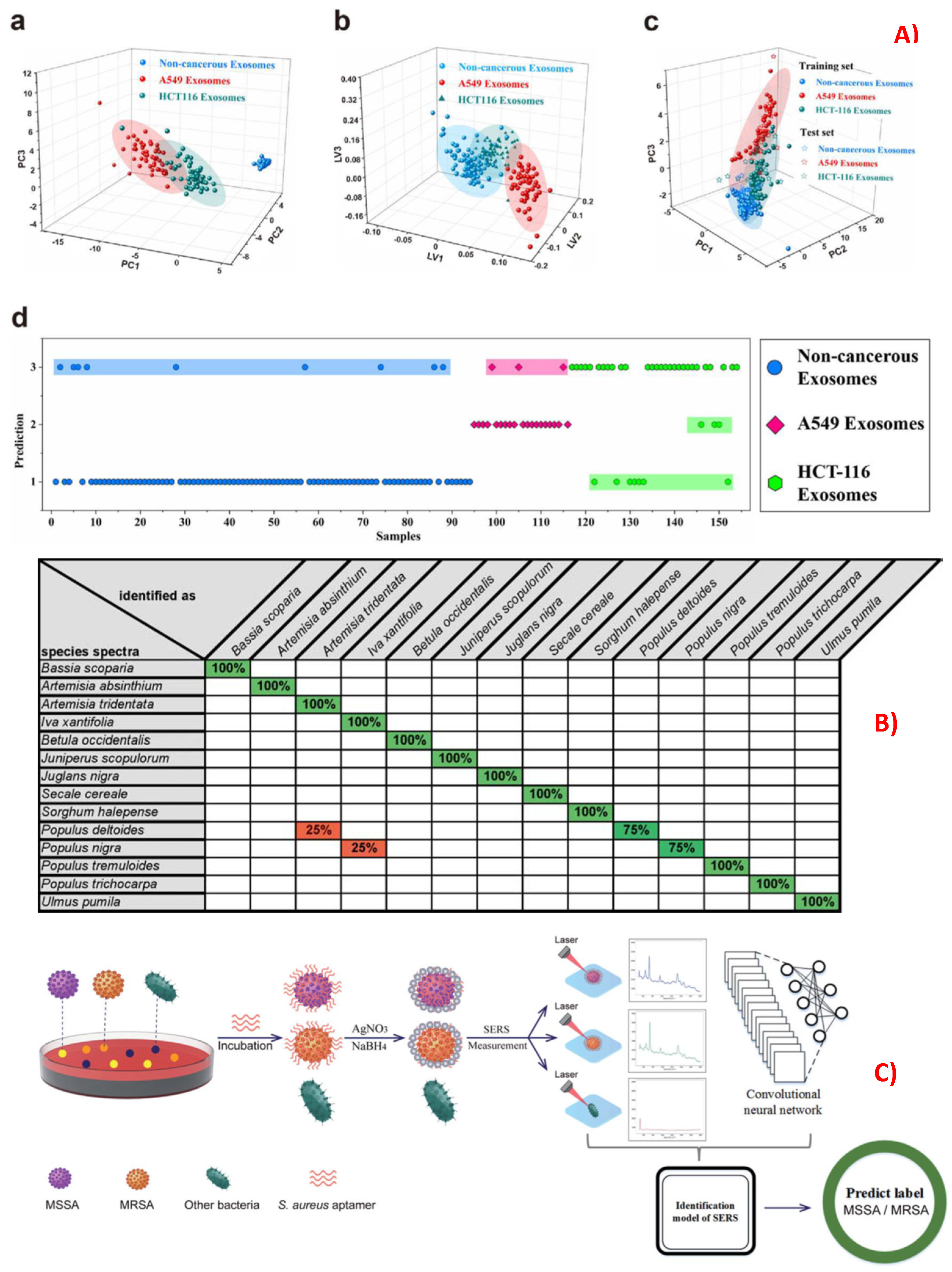 Biosensors 13 00328 g008