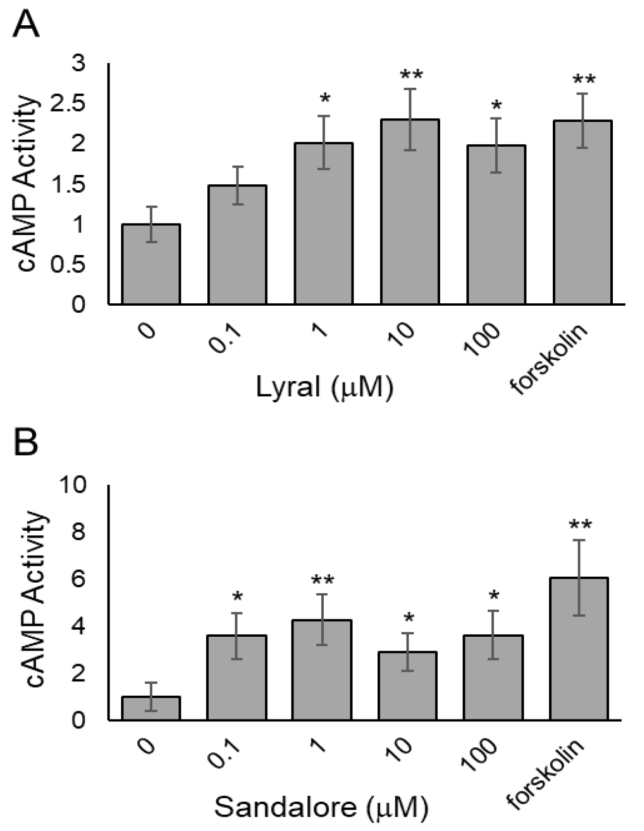 Biosensors 13 00329 g003 Biosensors 13 00329 g003