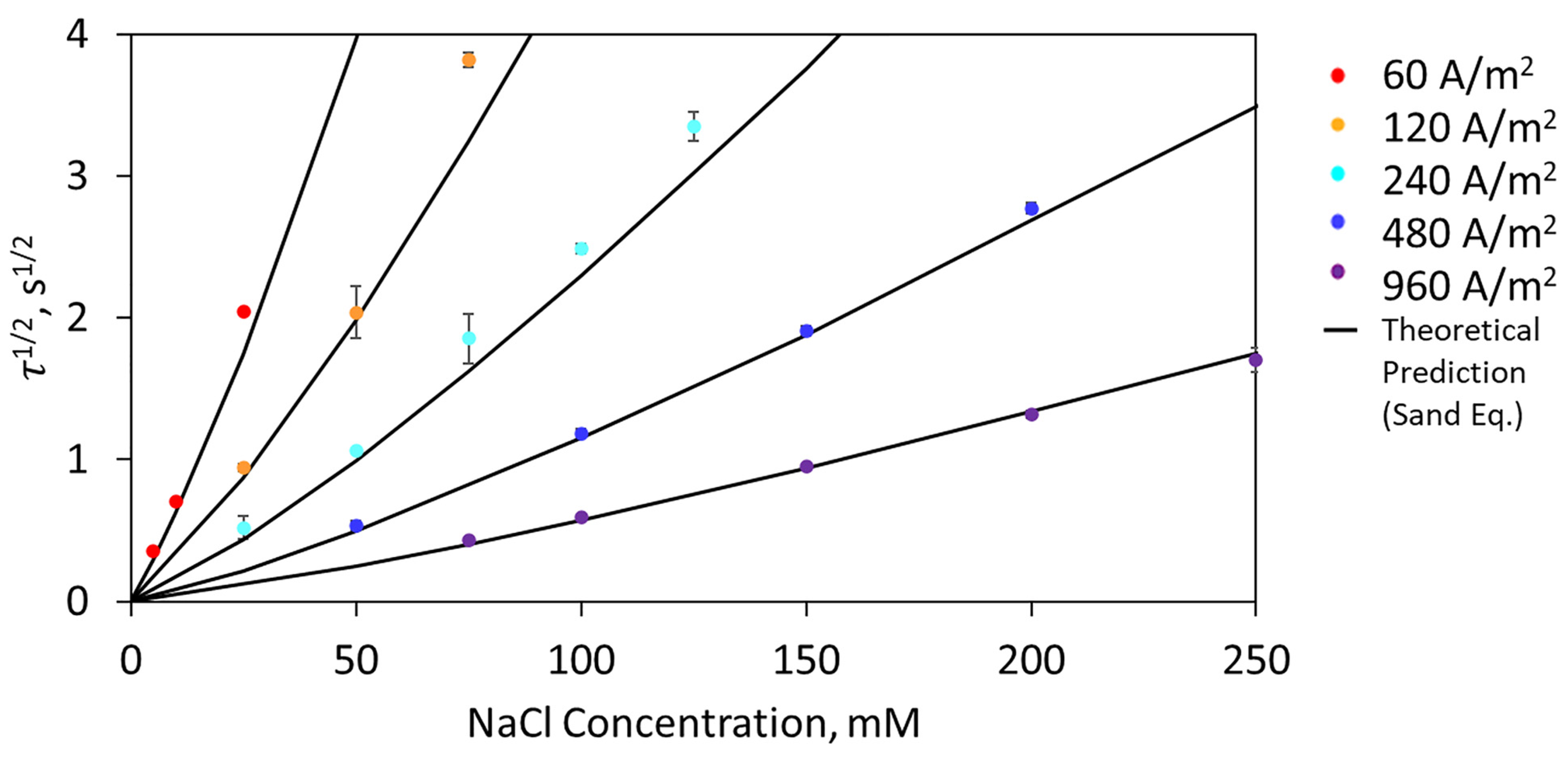 Biosensors 13 00331 g004 Biosensors 13 00331 g004