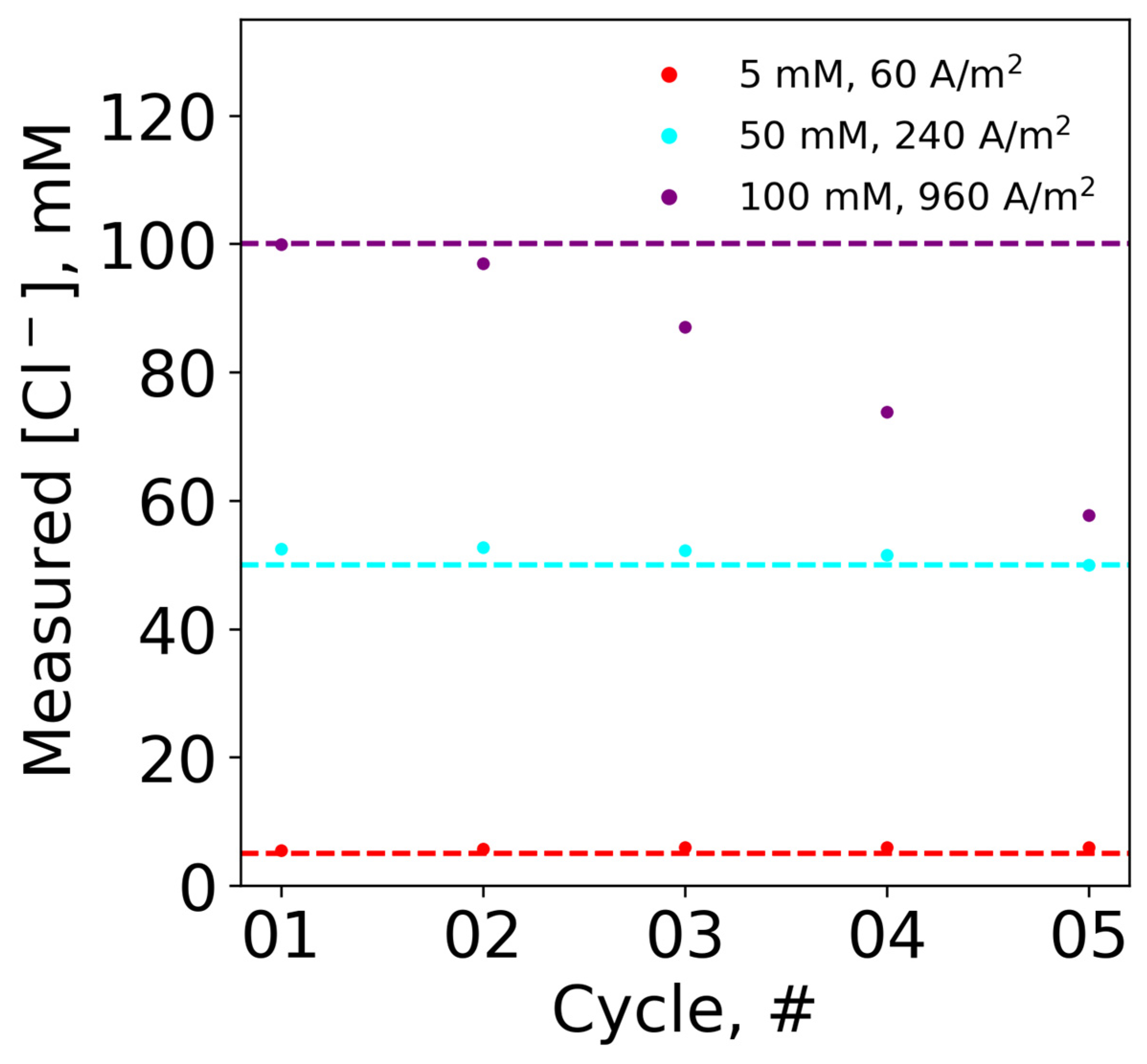 Biosensors 13 00331 g007 Biosensors 13 00331 g007