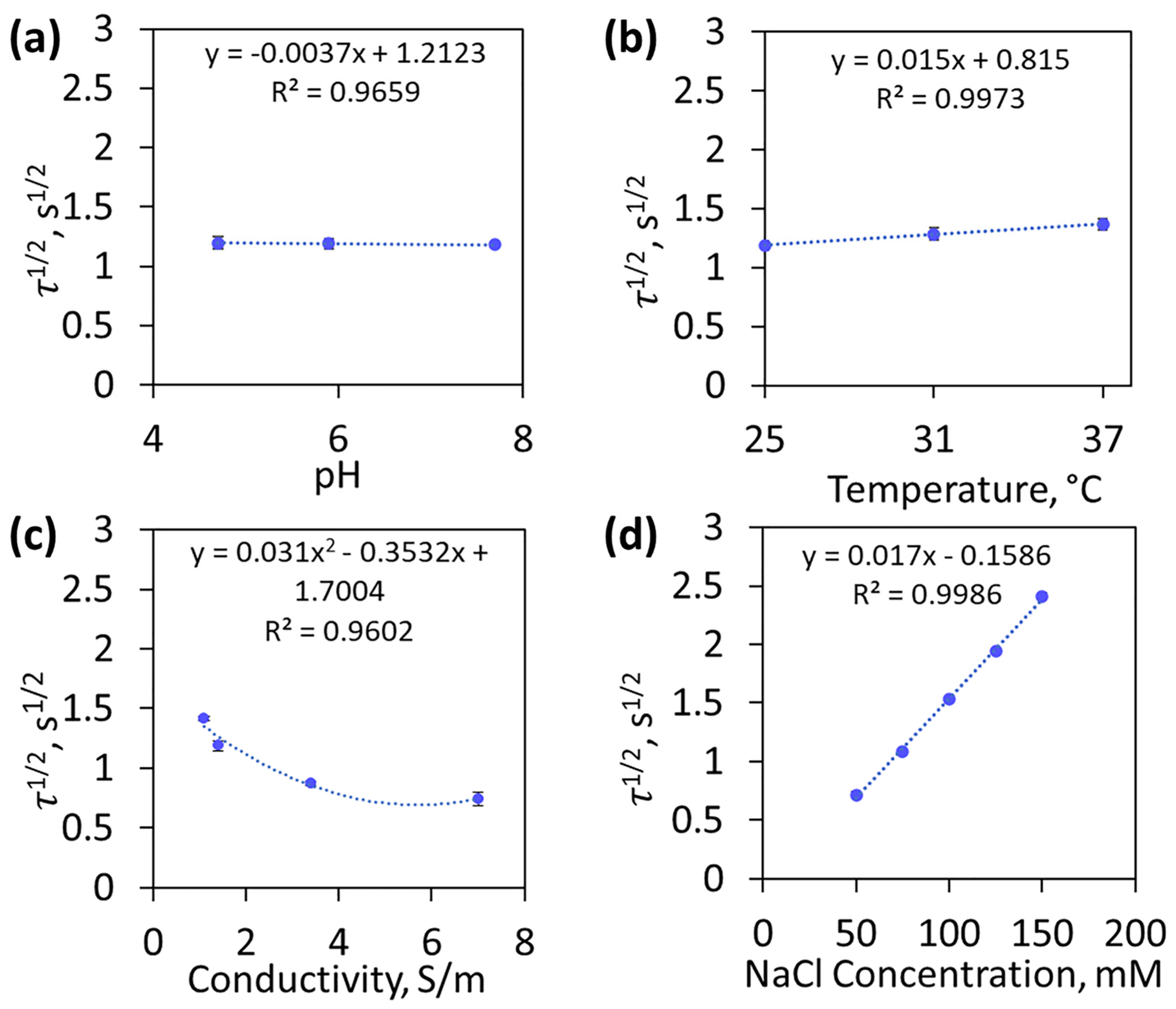 Biosensors 13 00331 g009 Biosensors 13 00331 g009