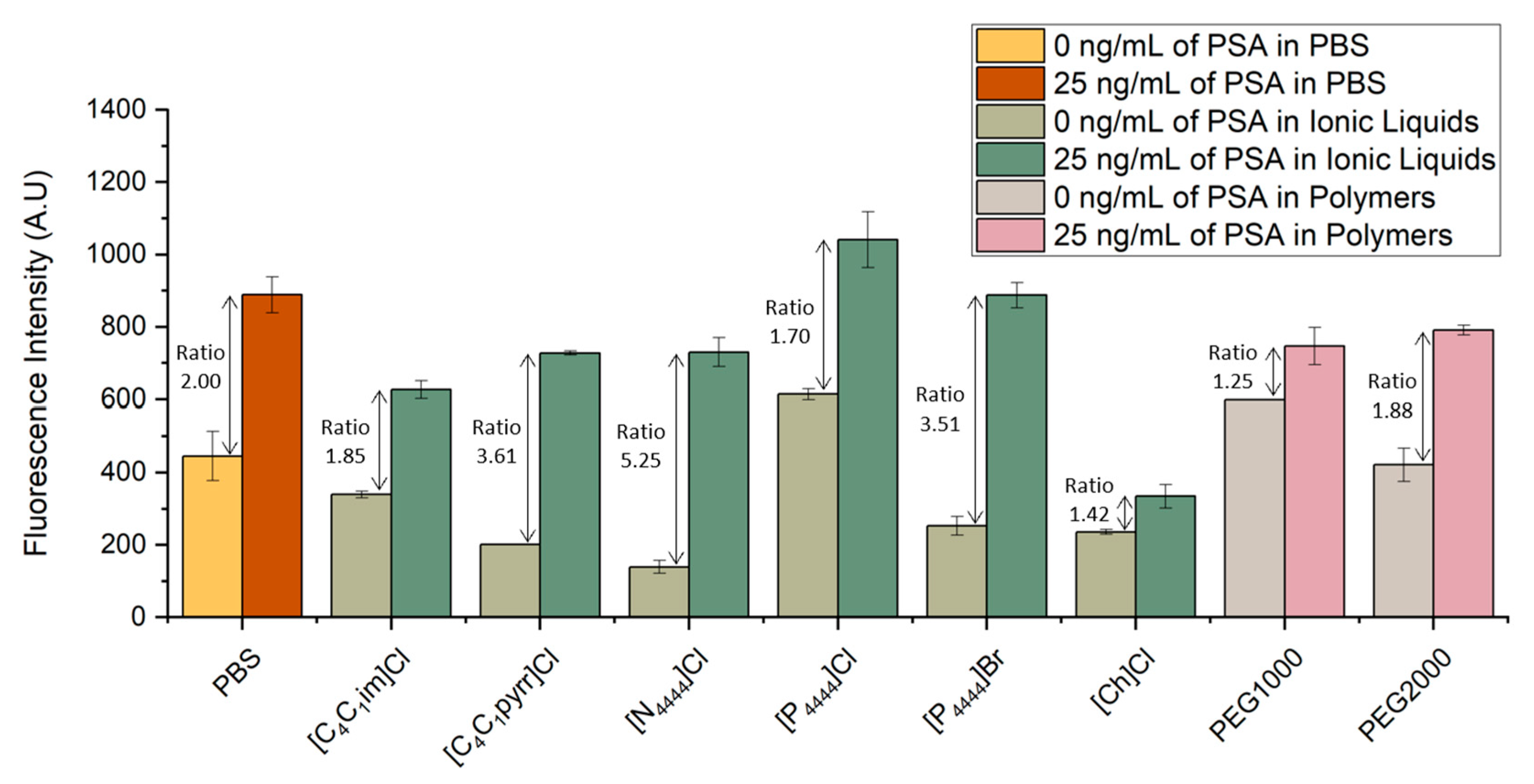 Biosensors 13 00334 g003