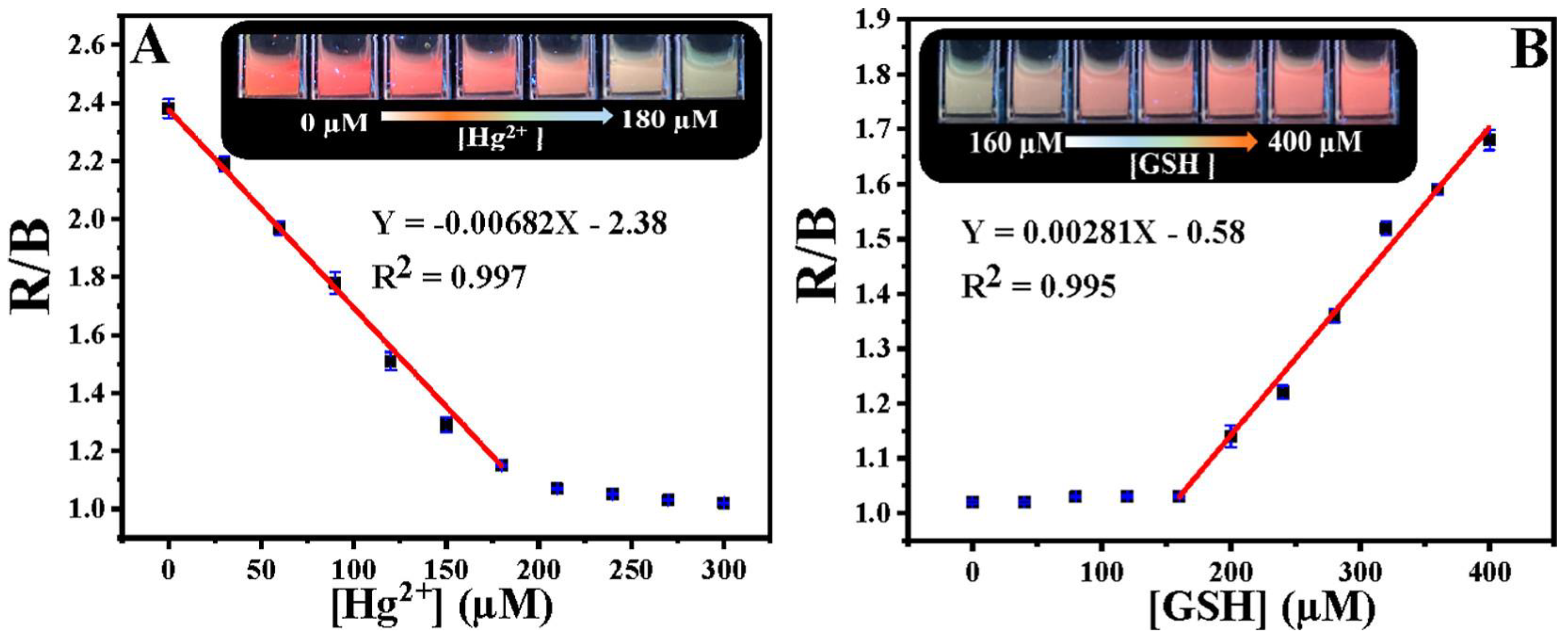 Biosensors 13 00335 g006 Biosensors 13 00335 g006