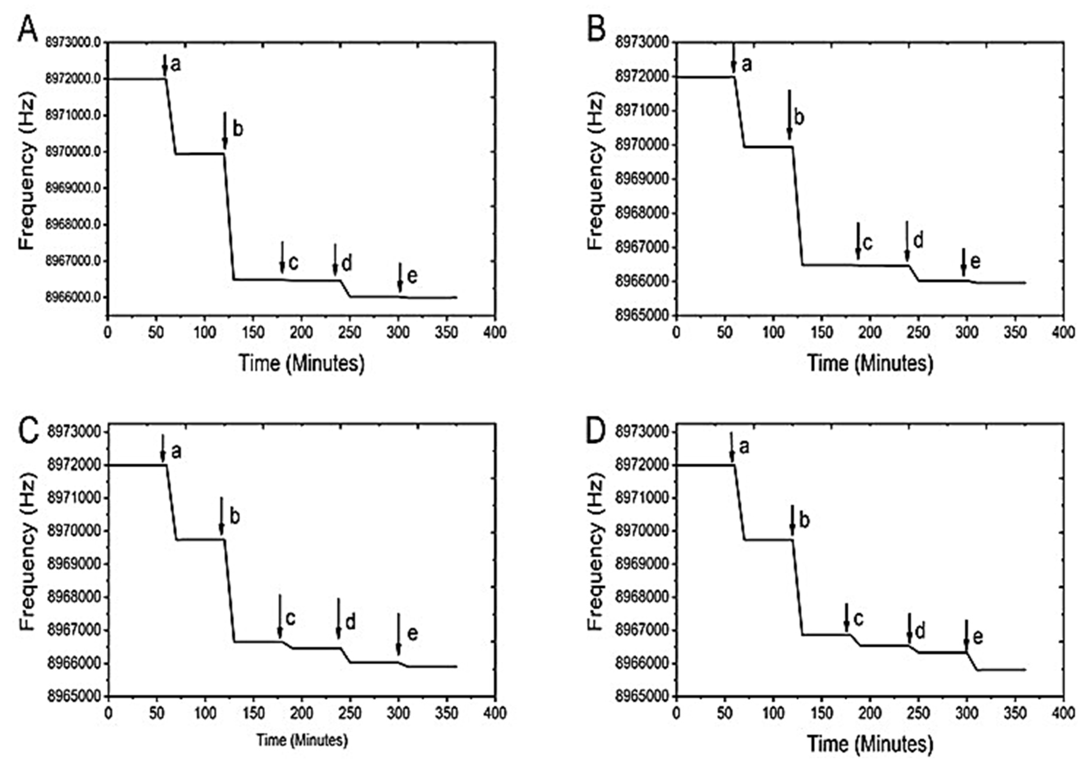 Biosensors 13 00337 g004 Biosensors 13 00337 g004