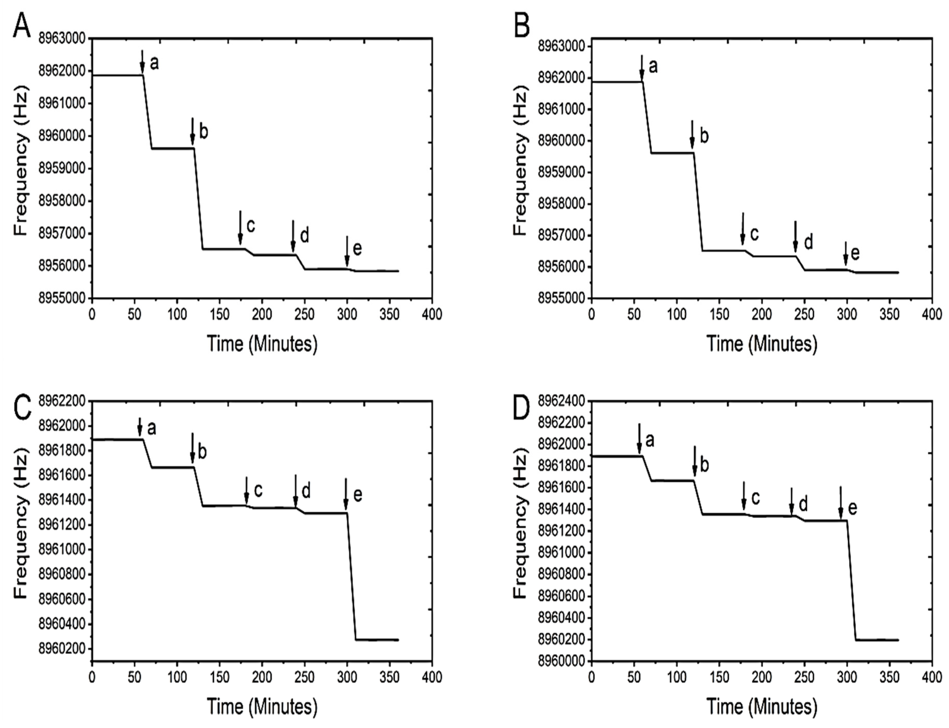 Biosensors 13 00337 g005 Biosensors 13 00337 g005