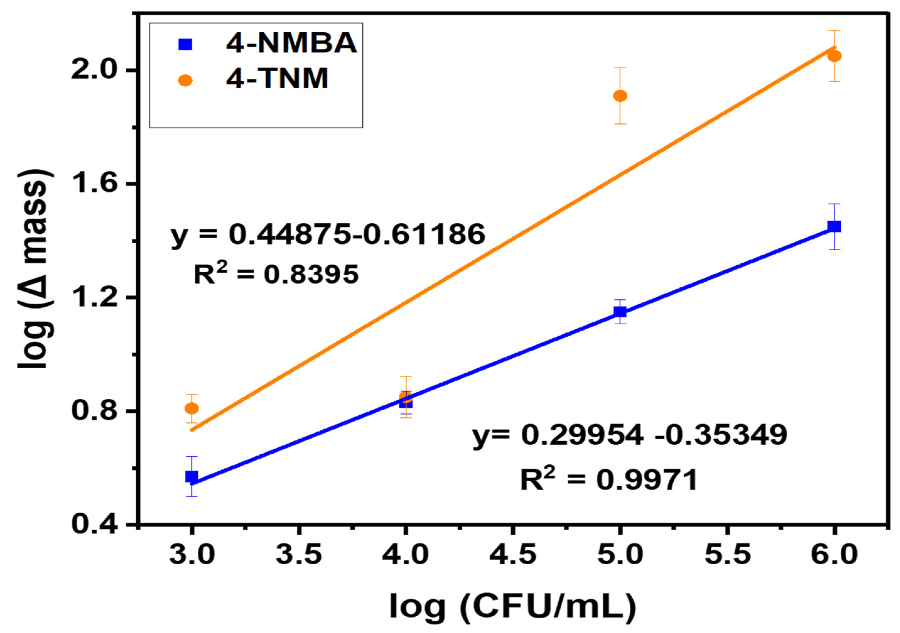 Biosensors 13 00337 g006 Biosensors 13 00337 g006