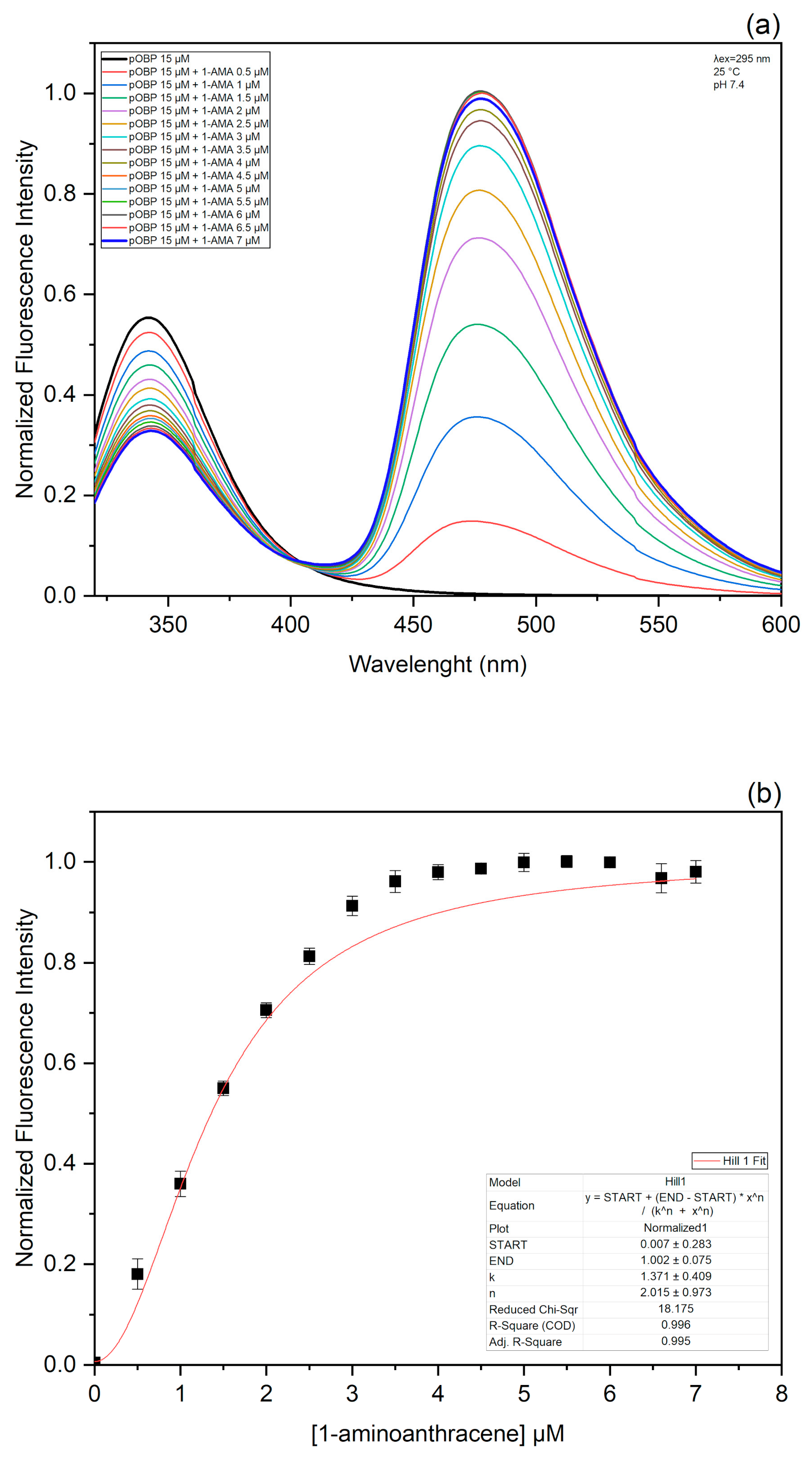 Biosensors 13 00341 g003