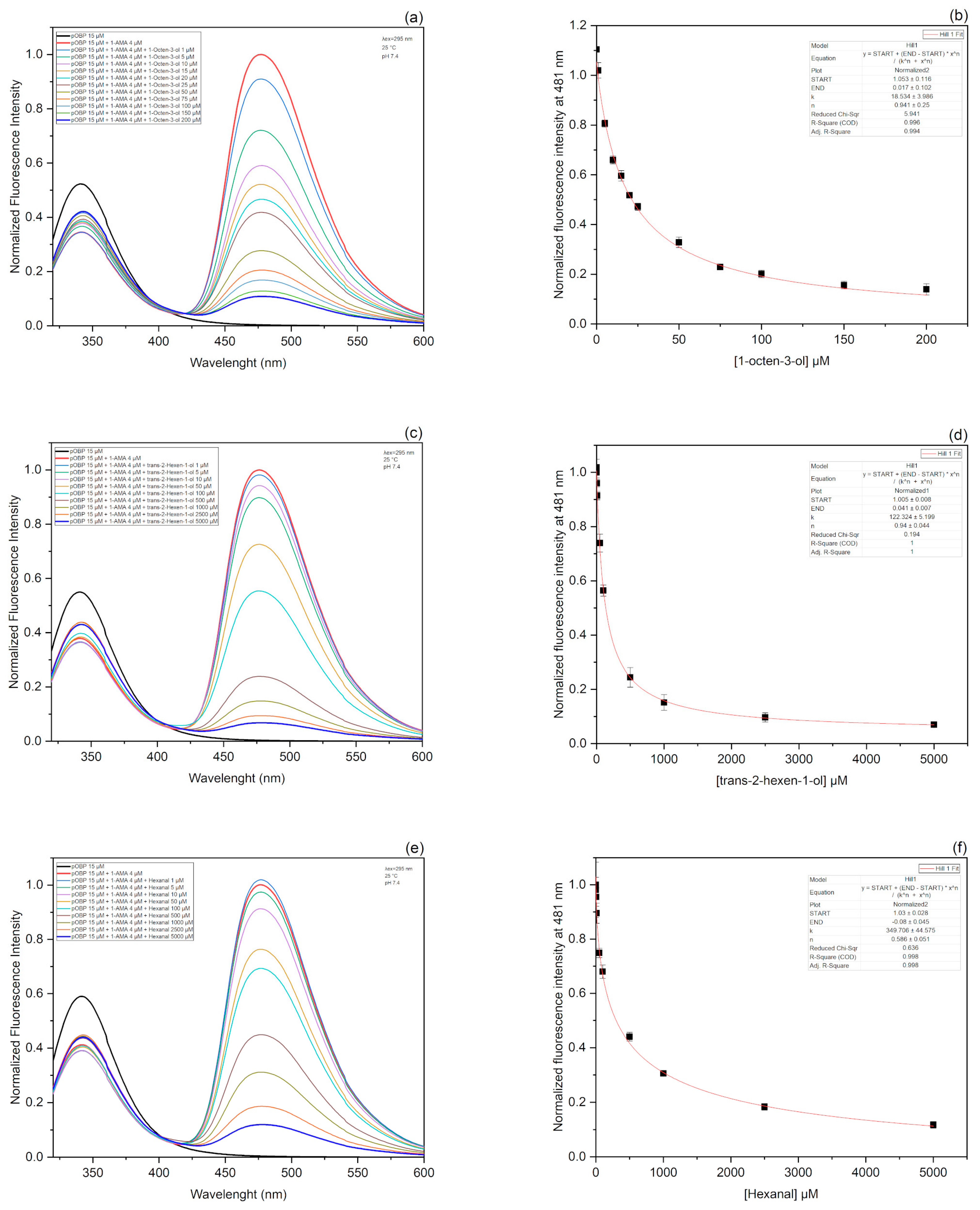 Biosensors 13 00341 g004