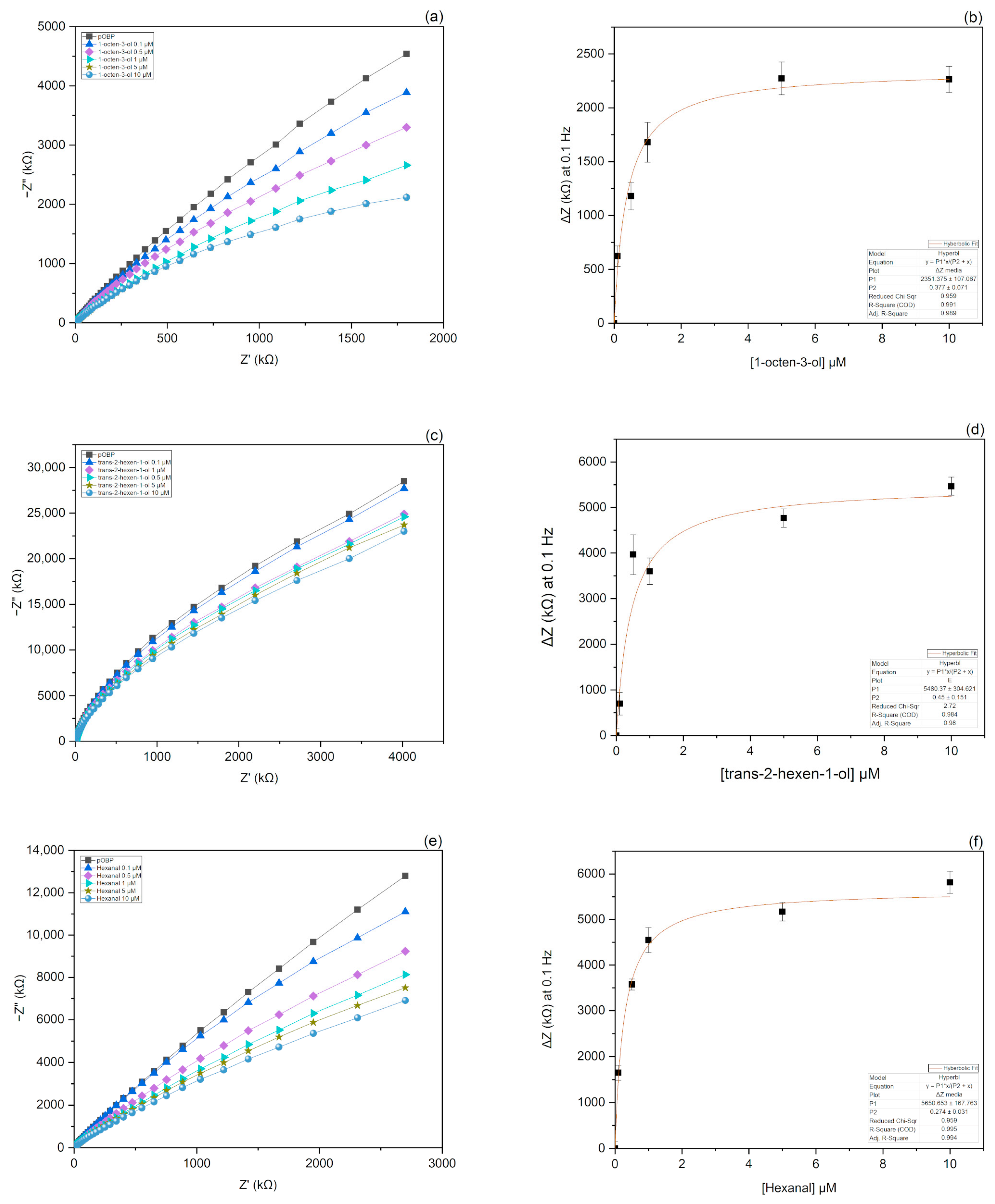 Biosensors 13 00341 g005