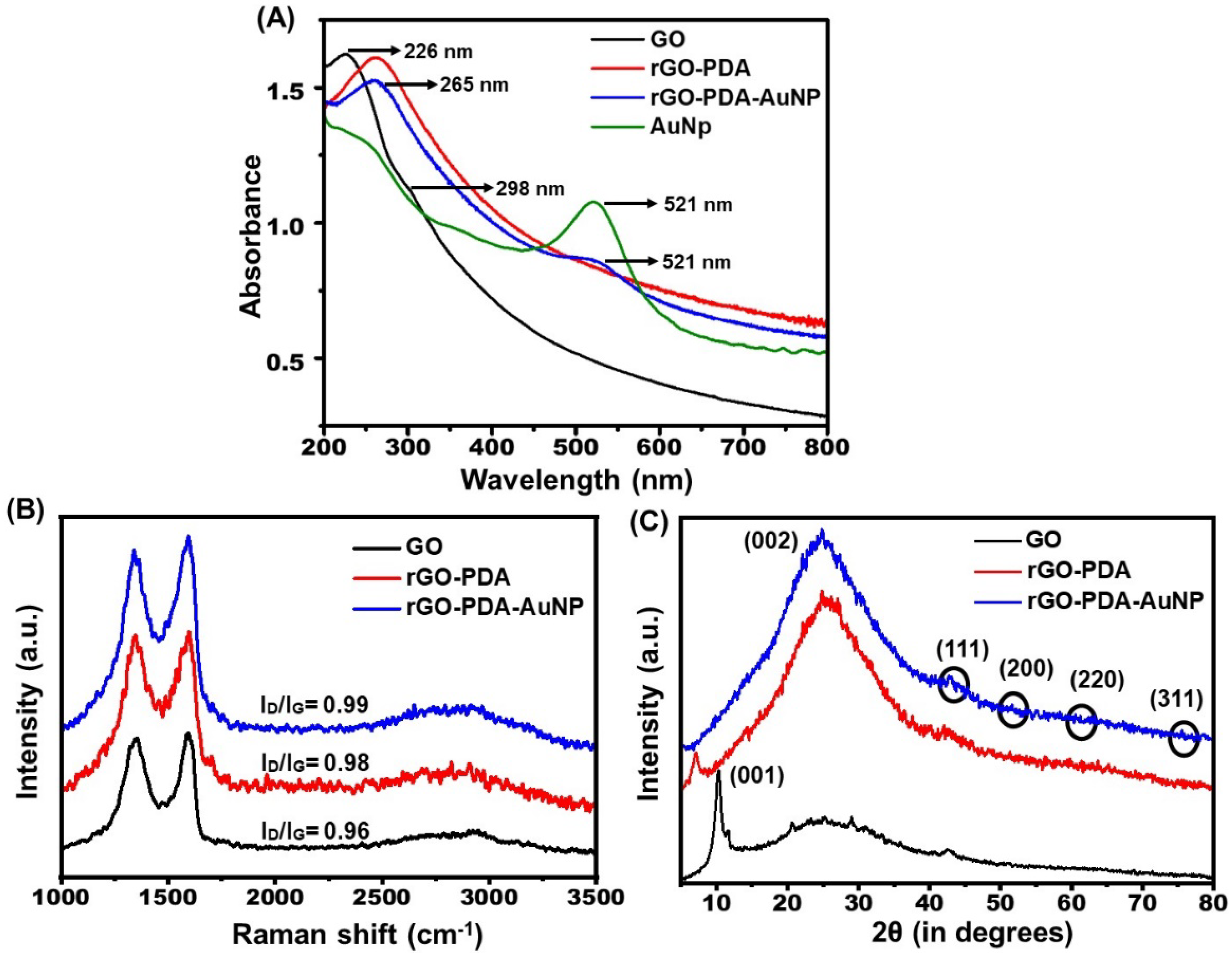 Biosensors 13 00342 g001