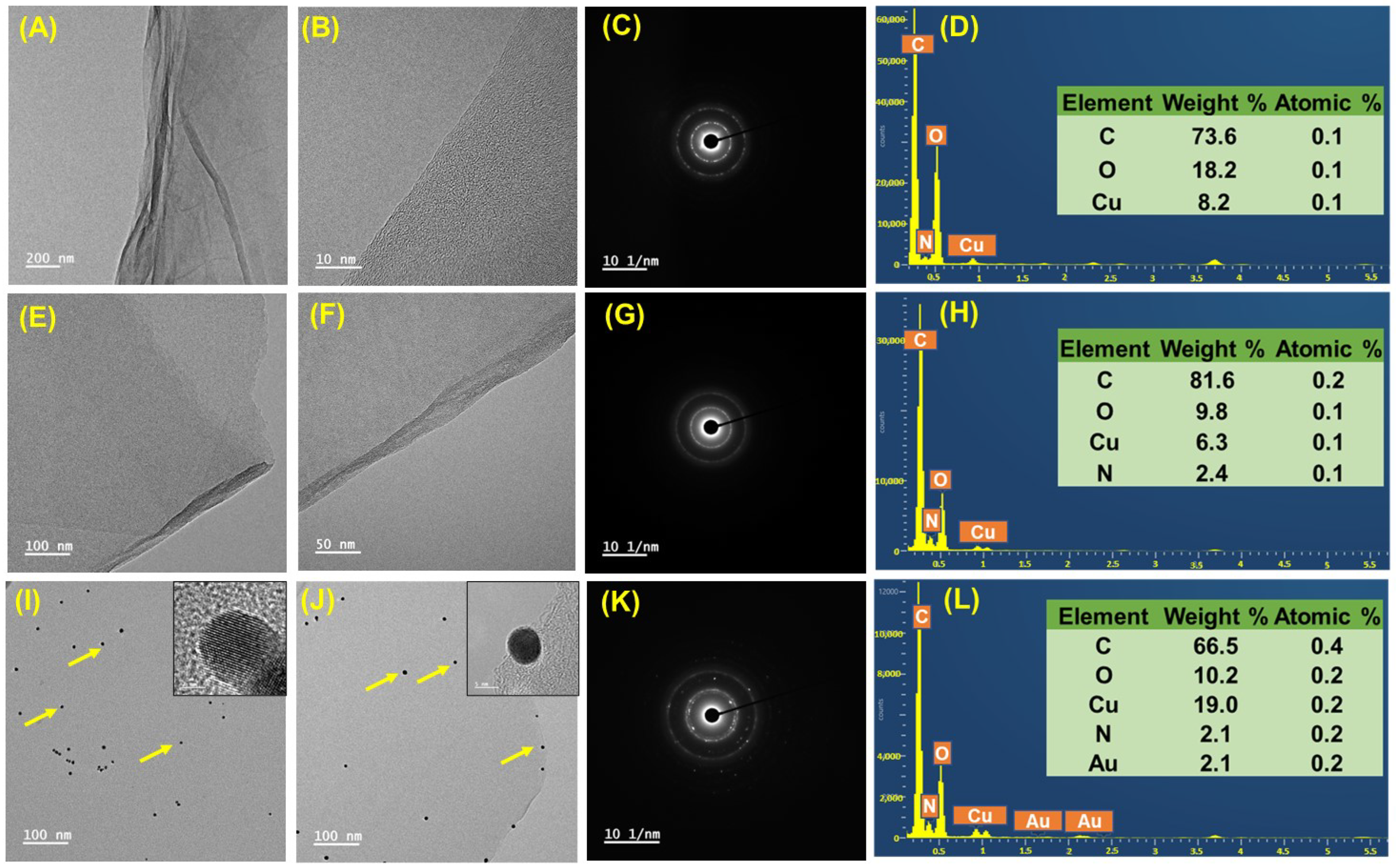 Biosensors 13 00342 g002