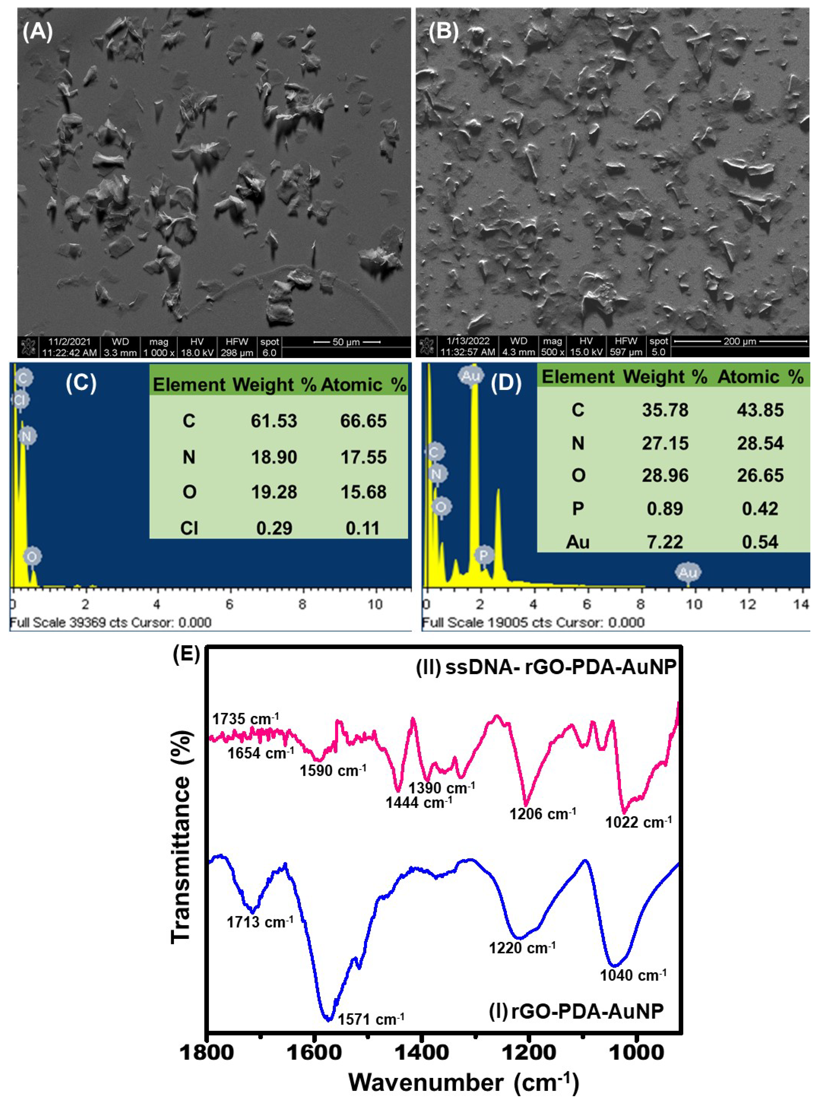Biosensors 13 00342 g003