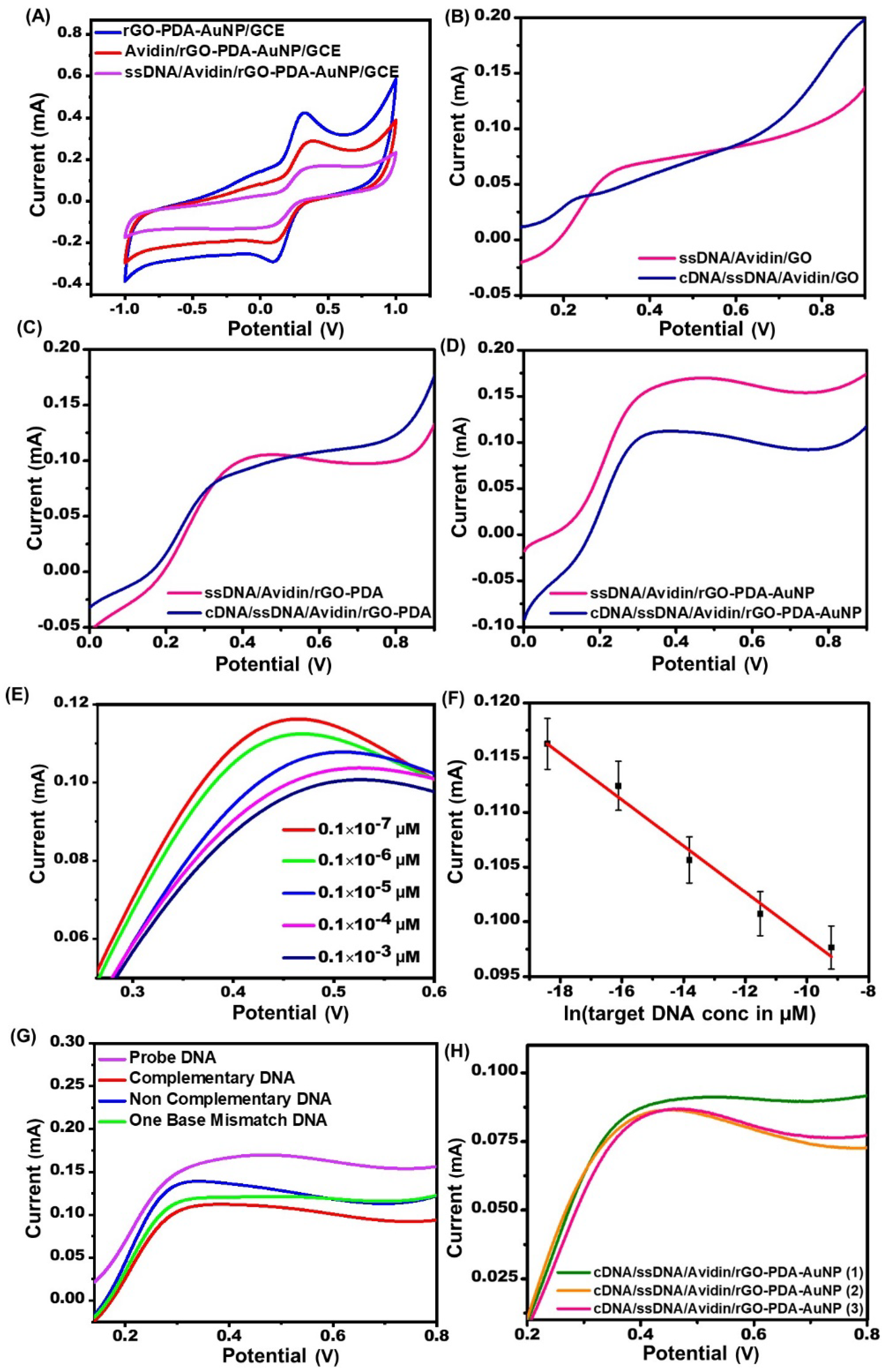 Biosensors 13 00342 g005