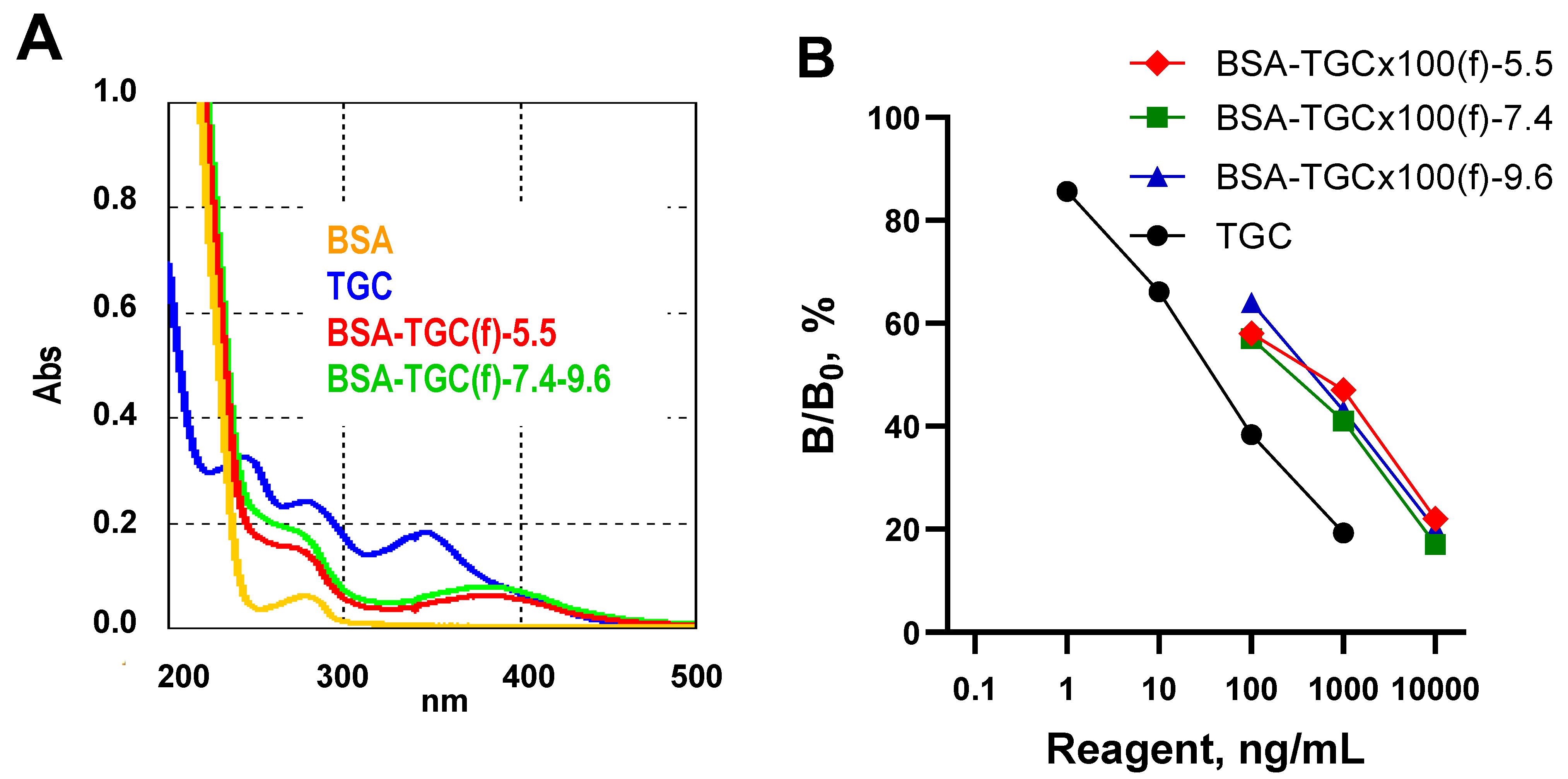 Biosensors 13 00343 g001