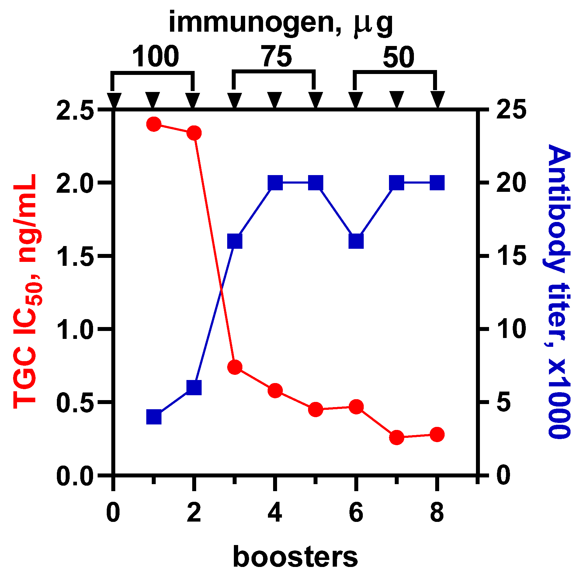 Biosensors 13 00343 g002
