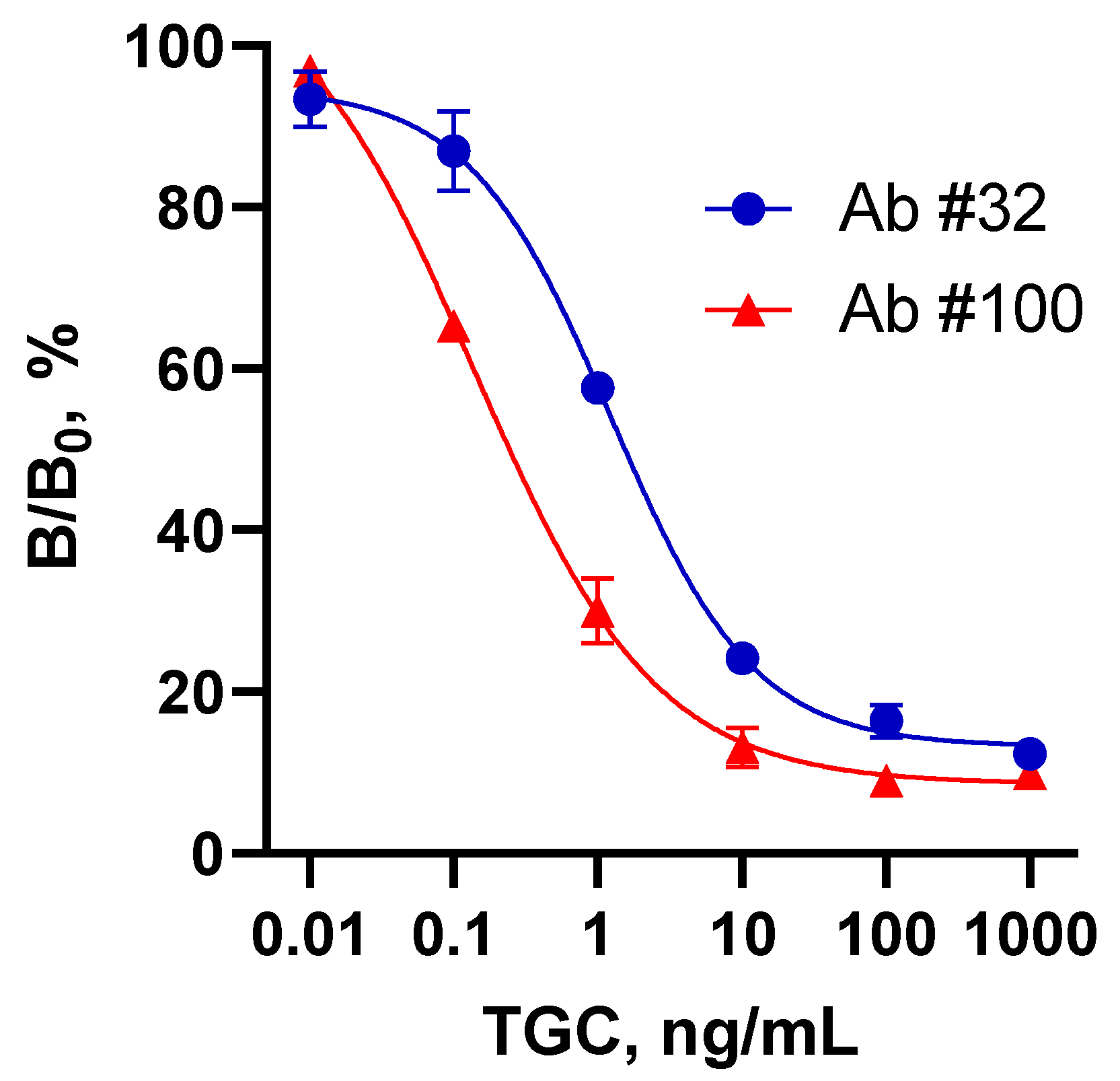 Biosensors 13 00343 g003