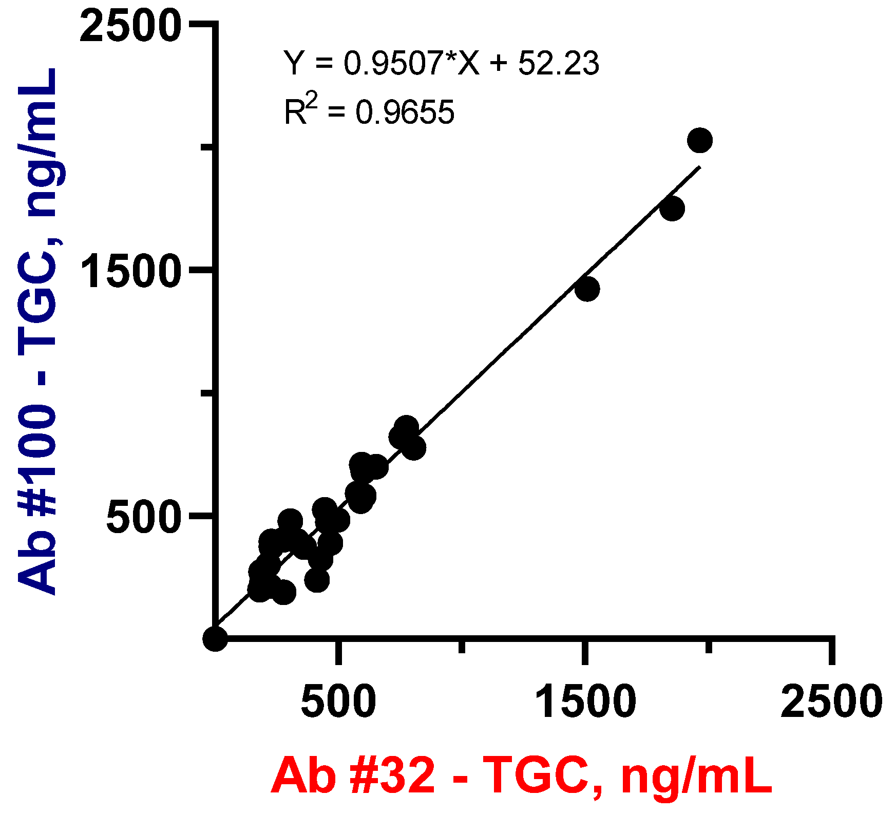 Biosensors 13 00343 g004