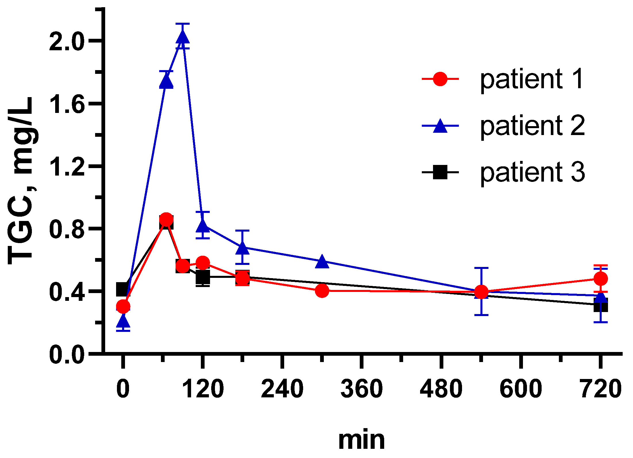 Biosensors 13 00343 g005