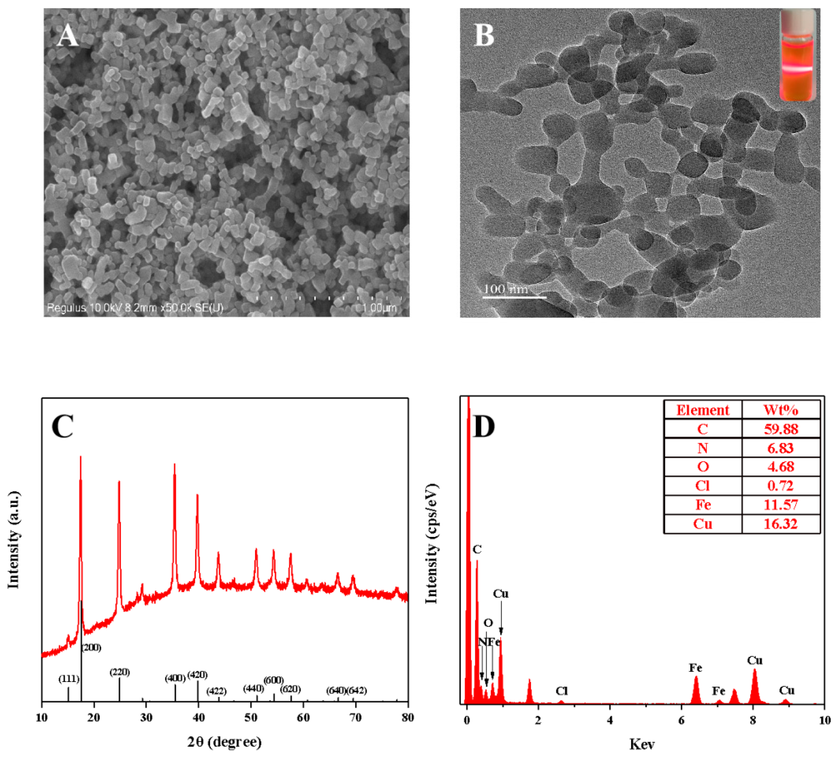 Biosensors 13 00344 g002