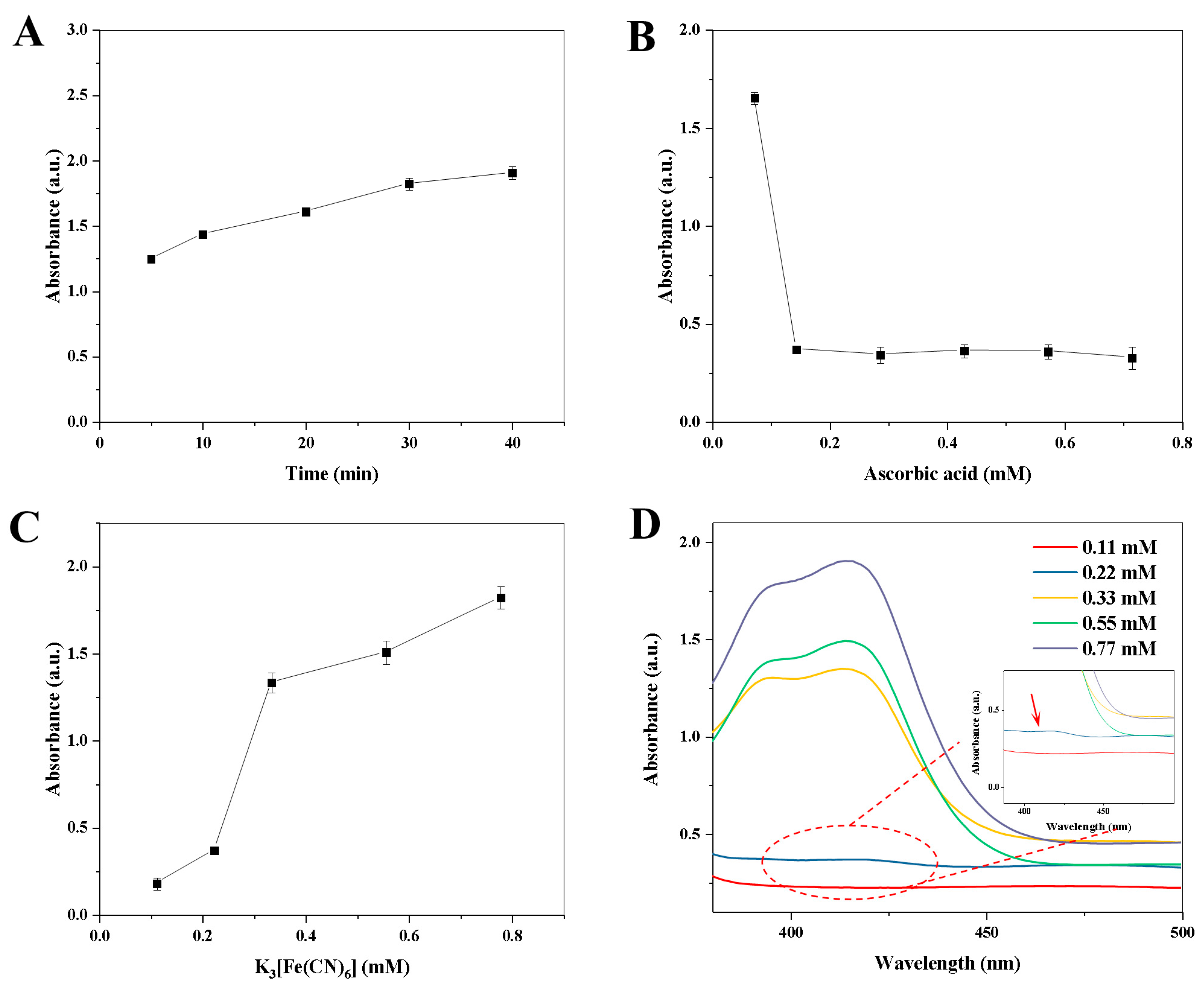Biosensors 13 00344 g004